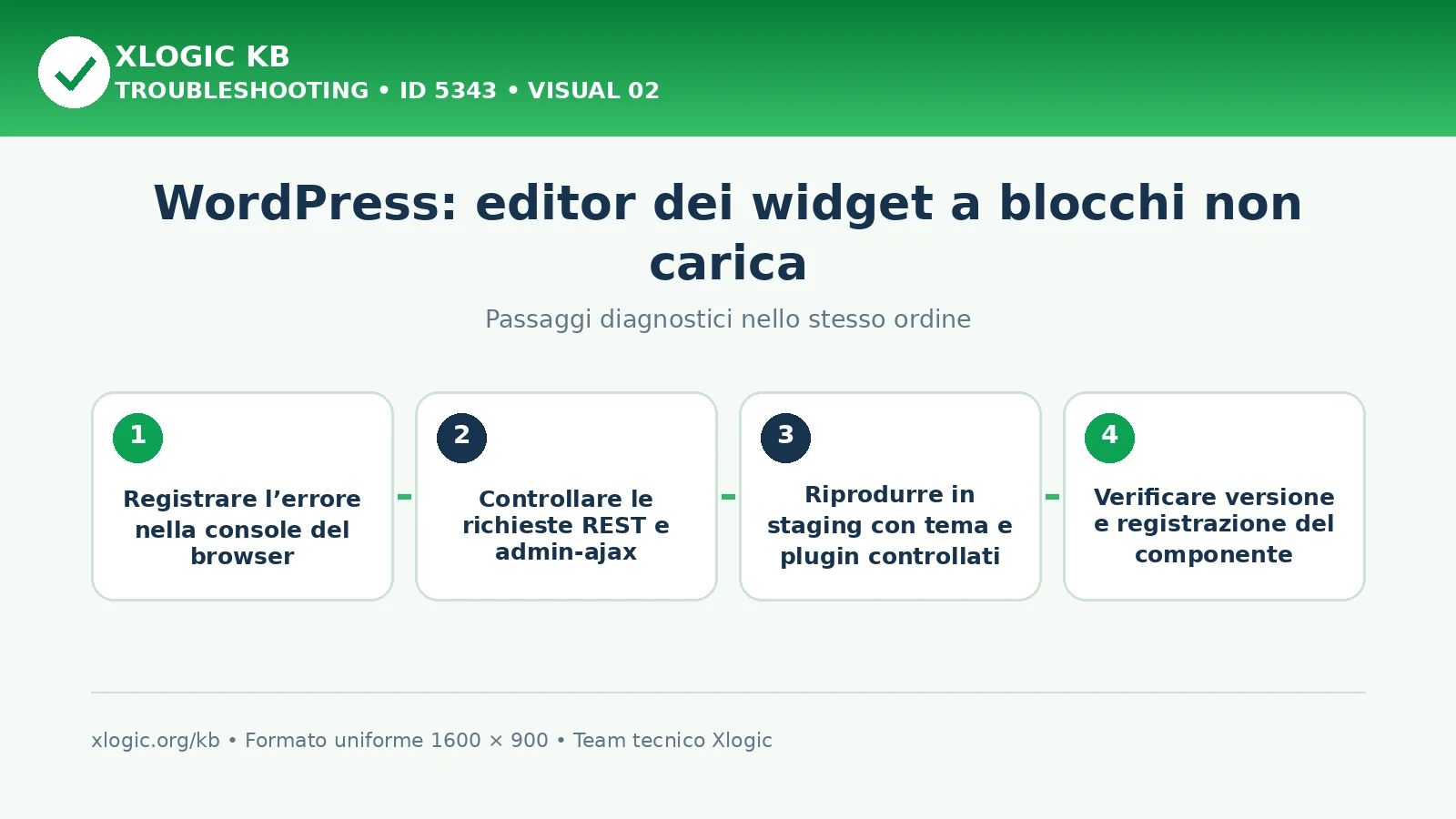 Editor widget WordPress non carica: passaggi diagnostici e correzioni