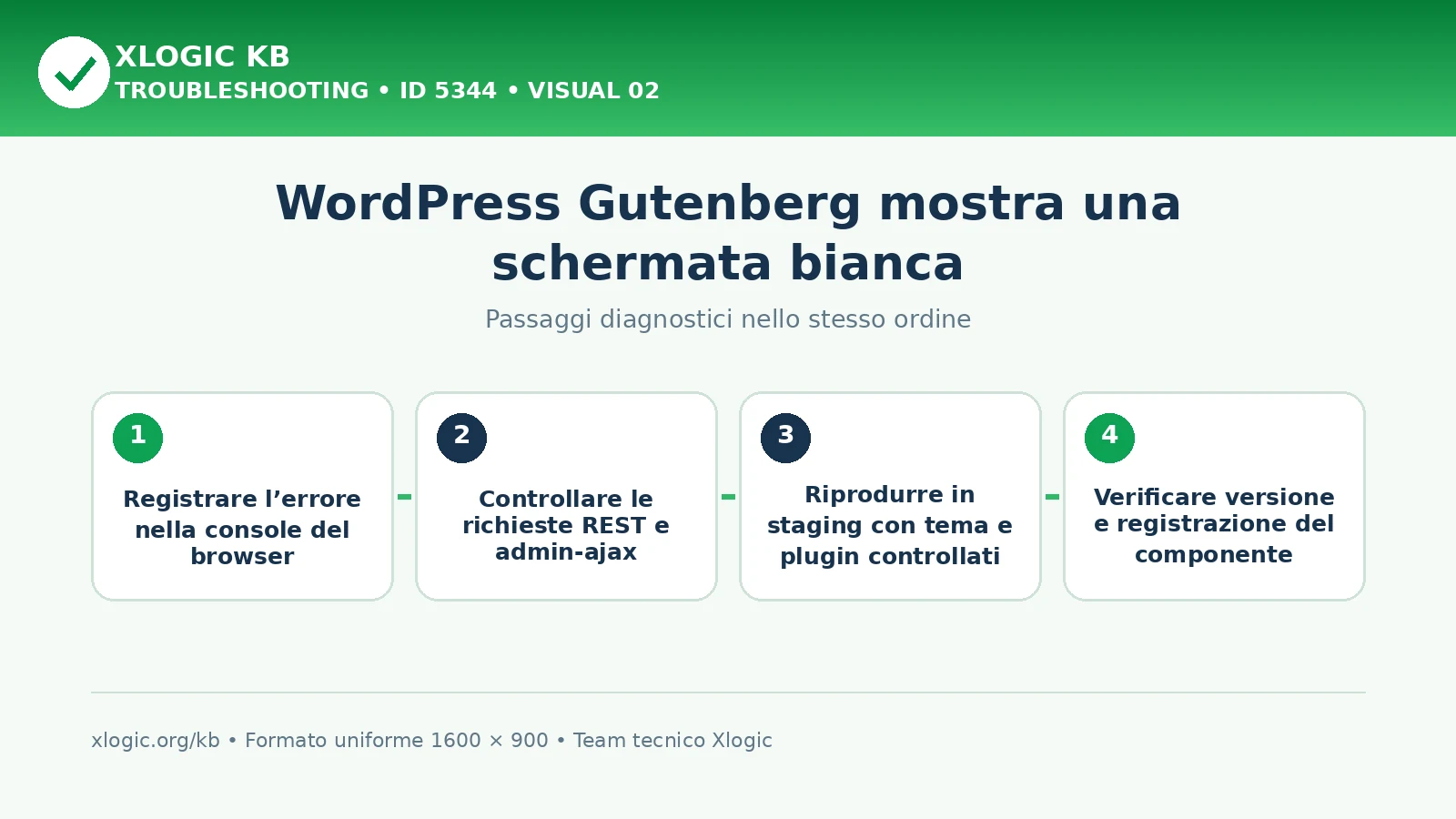 WordPress Gutenberg: passaggi diagnostici e correzioni