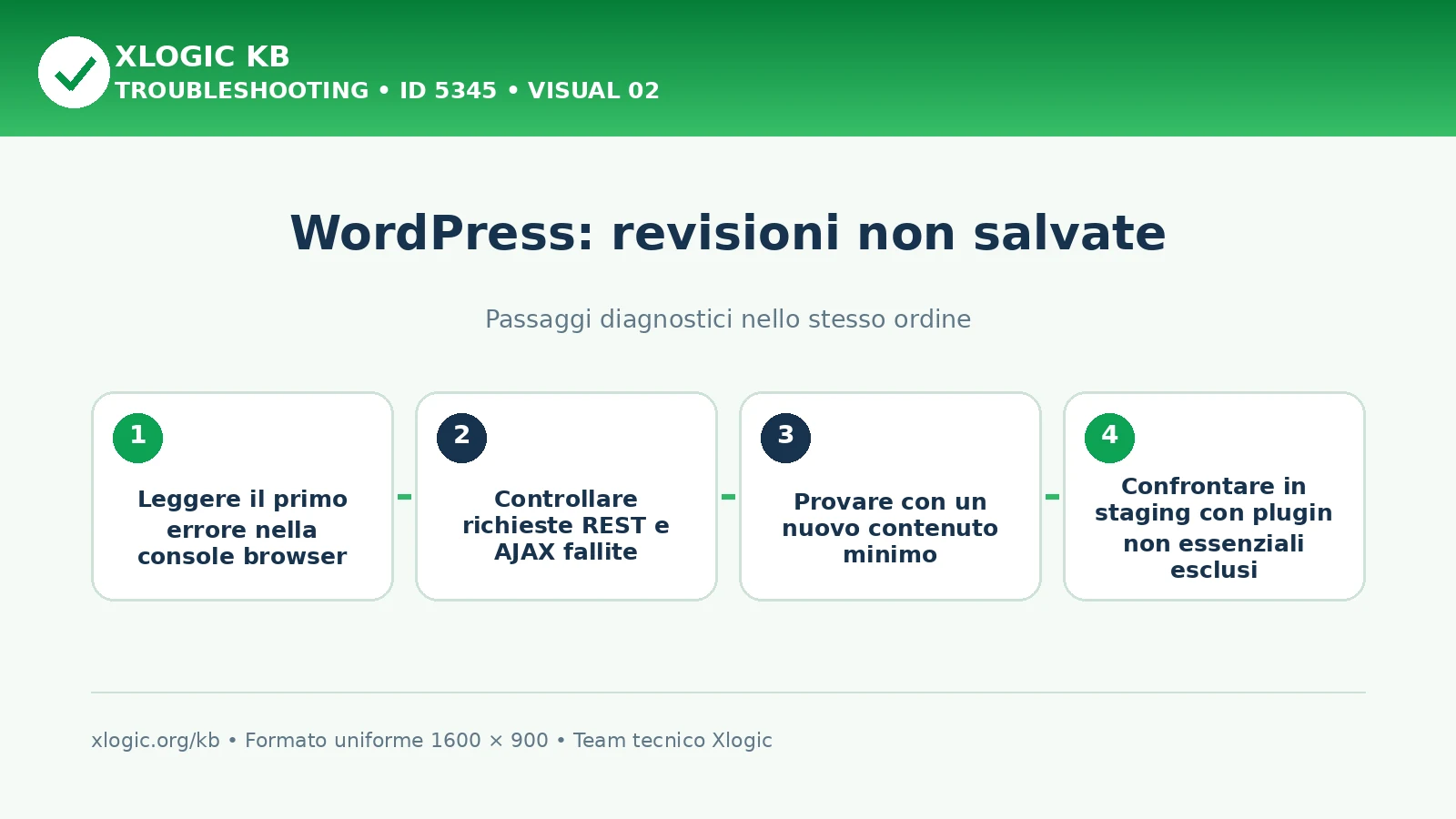WordPress revisioni non salvate: passaggi diagnostici e correzioni