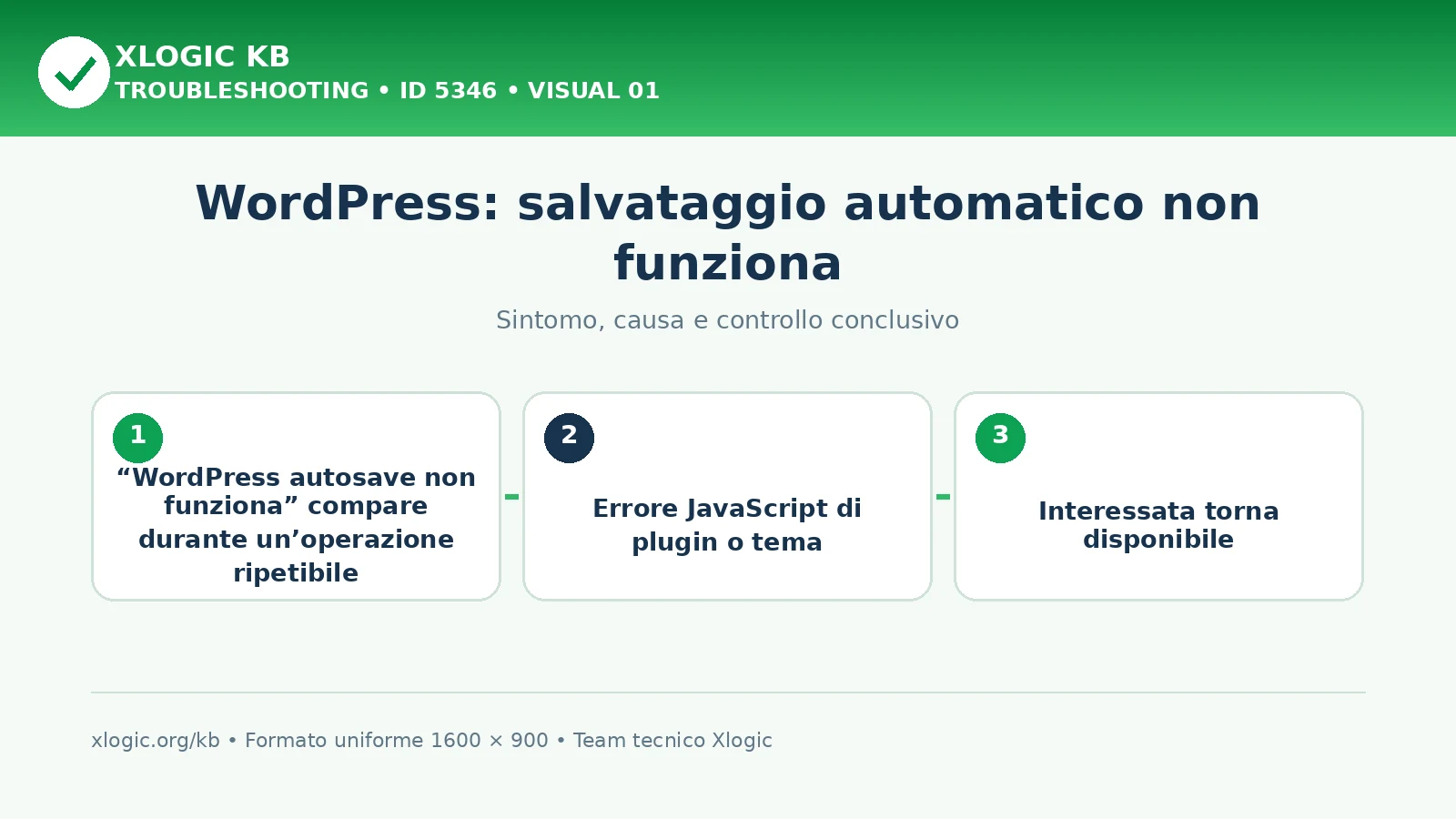 WordPress: salvataggio automatico non funziona