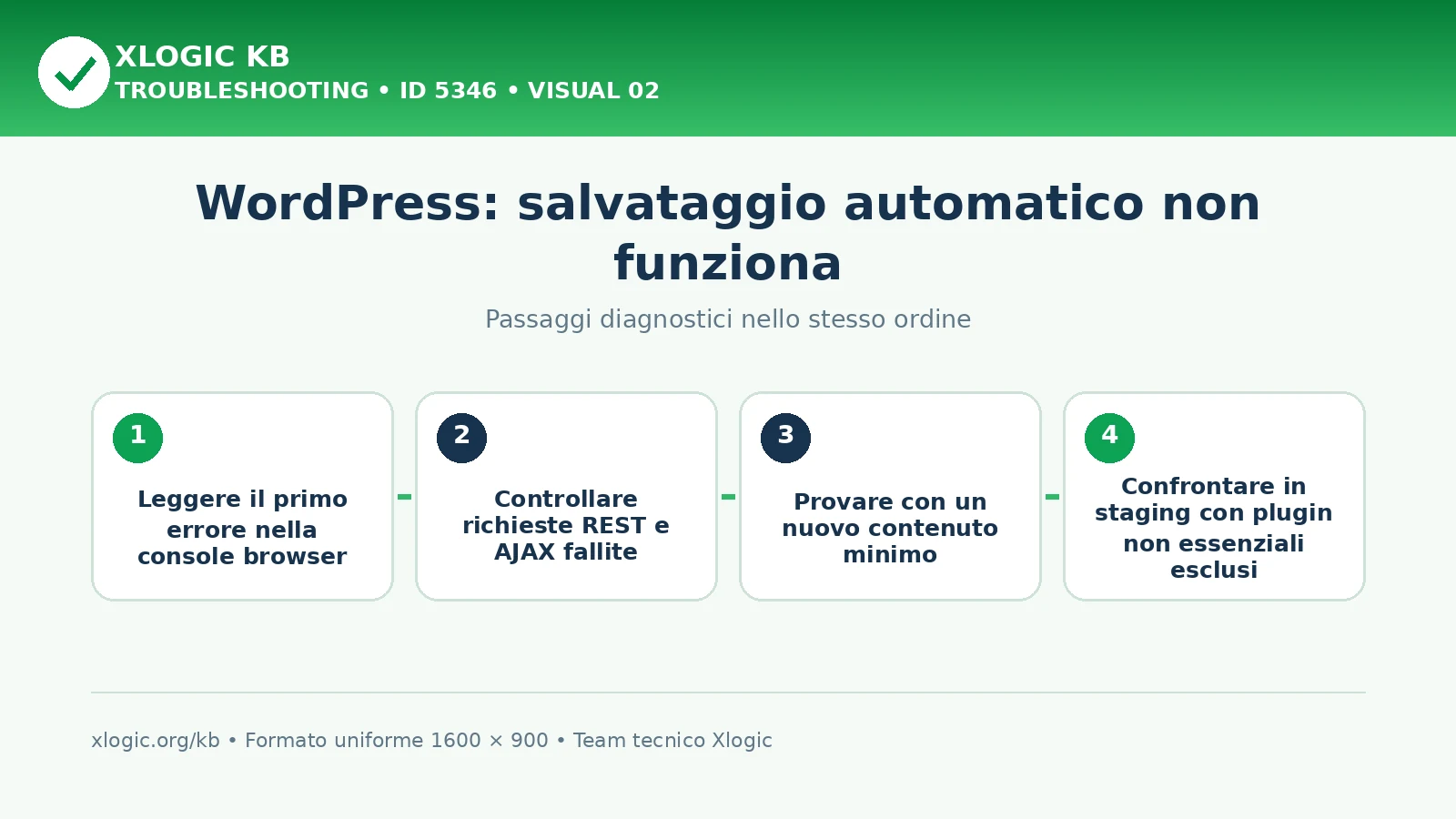 WordPress autosave non funziona: passaggi diagnostici e correzioni