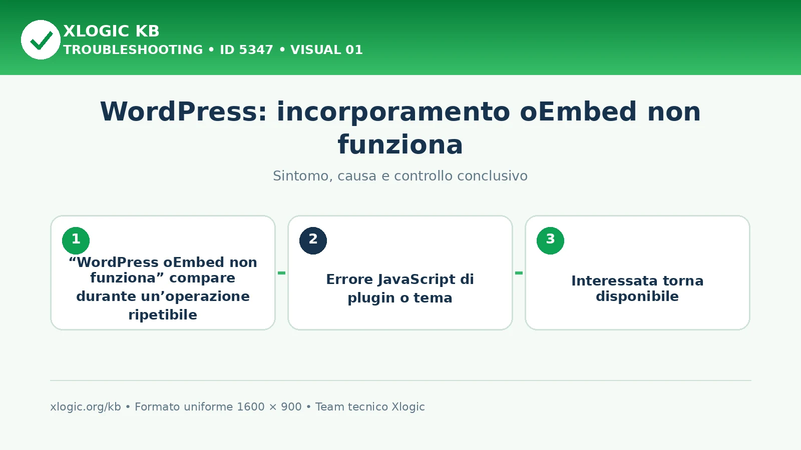WordPress: incorporamento oEmbed non funziona