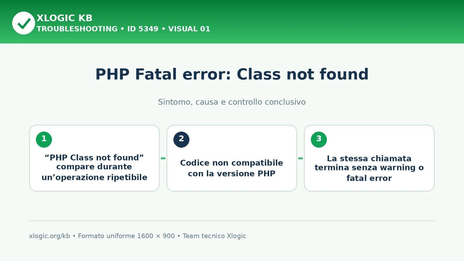 PHP Fatal error: Class not found