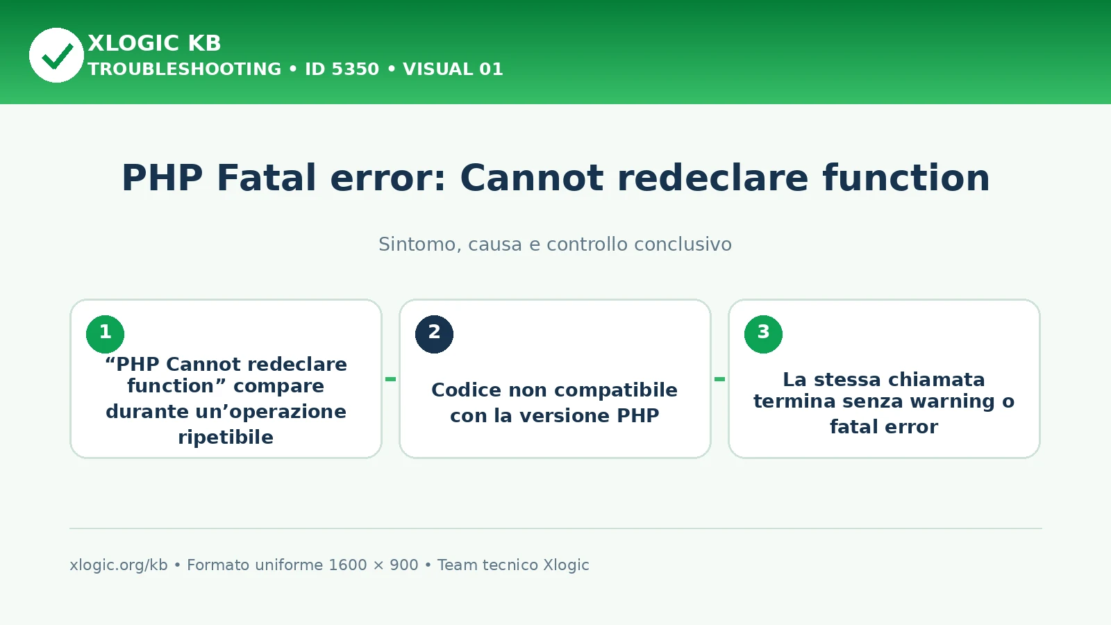 PHP Fatal error: Cannot redeclare function