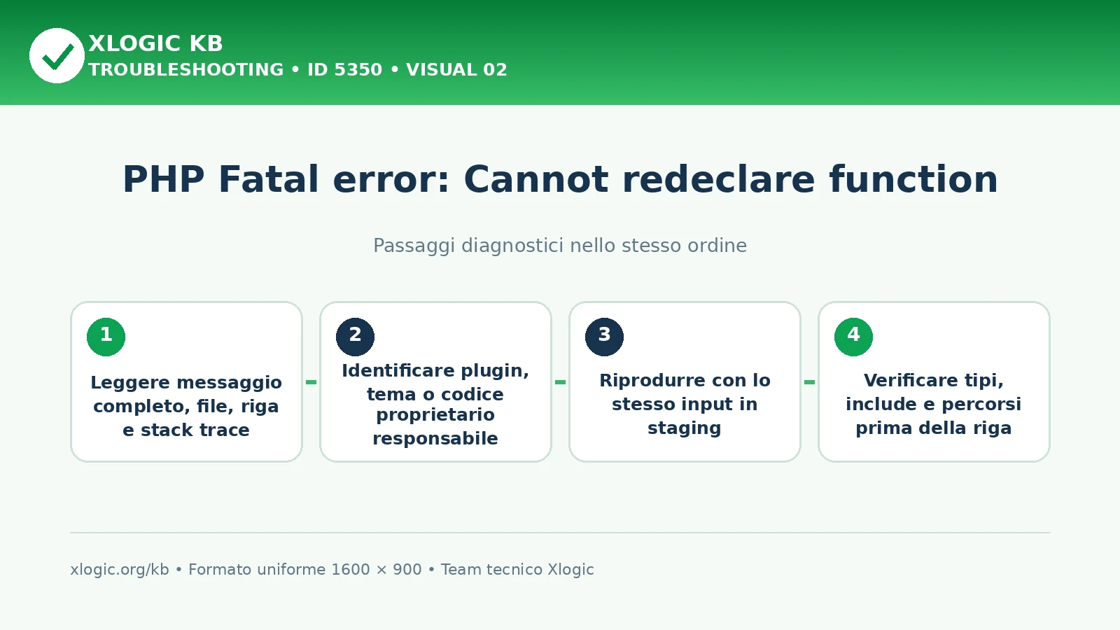 PHP Cannot redeclare function: passaggi diagnostici e correzioni