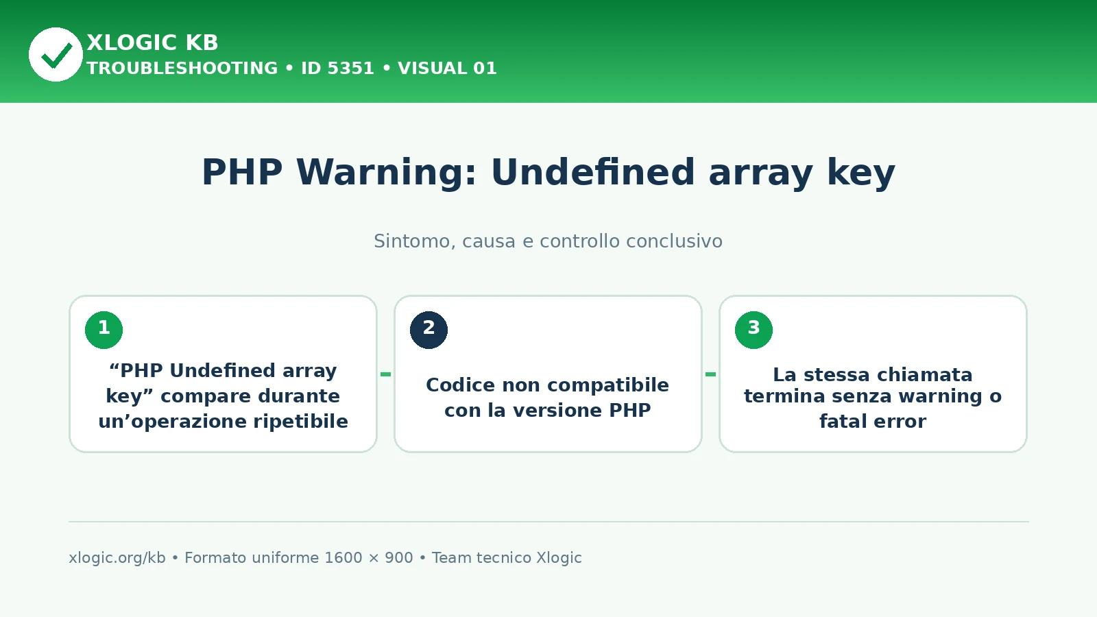 PHP Warning: Undefined array key