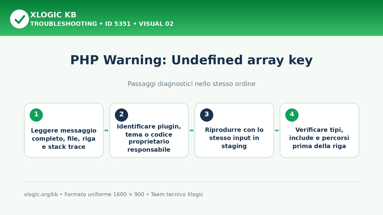 PHP Undefined array key: passaggi diagnostici e correzioni