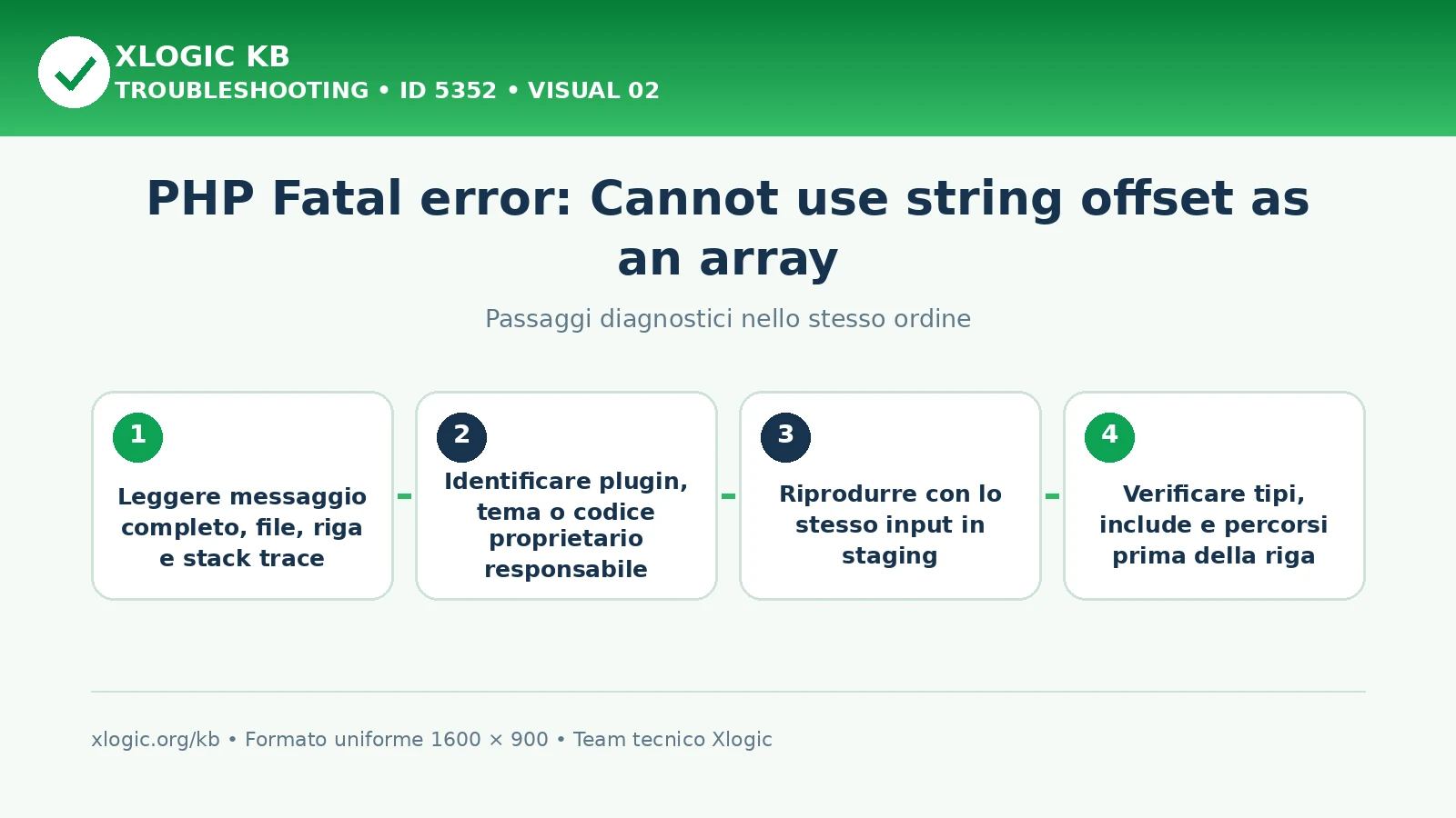 PHP string offset as array: passaggi diagnostici e correzioni