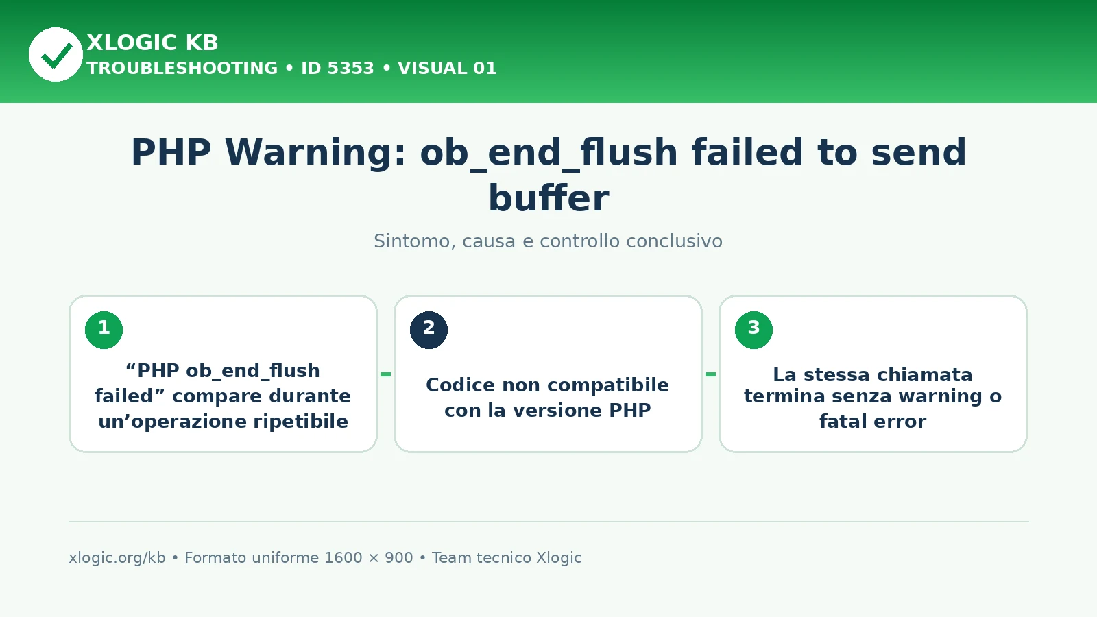 PHP Warning: ob_end_flush failed to send buffer