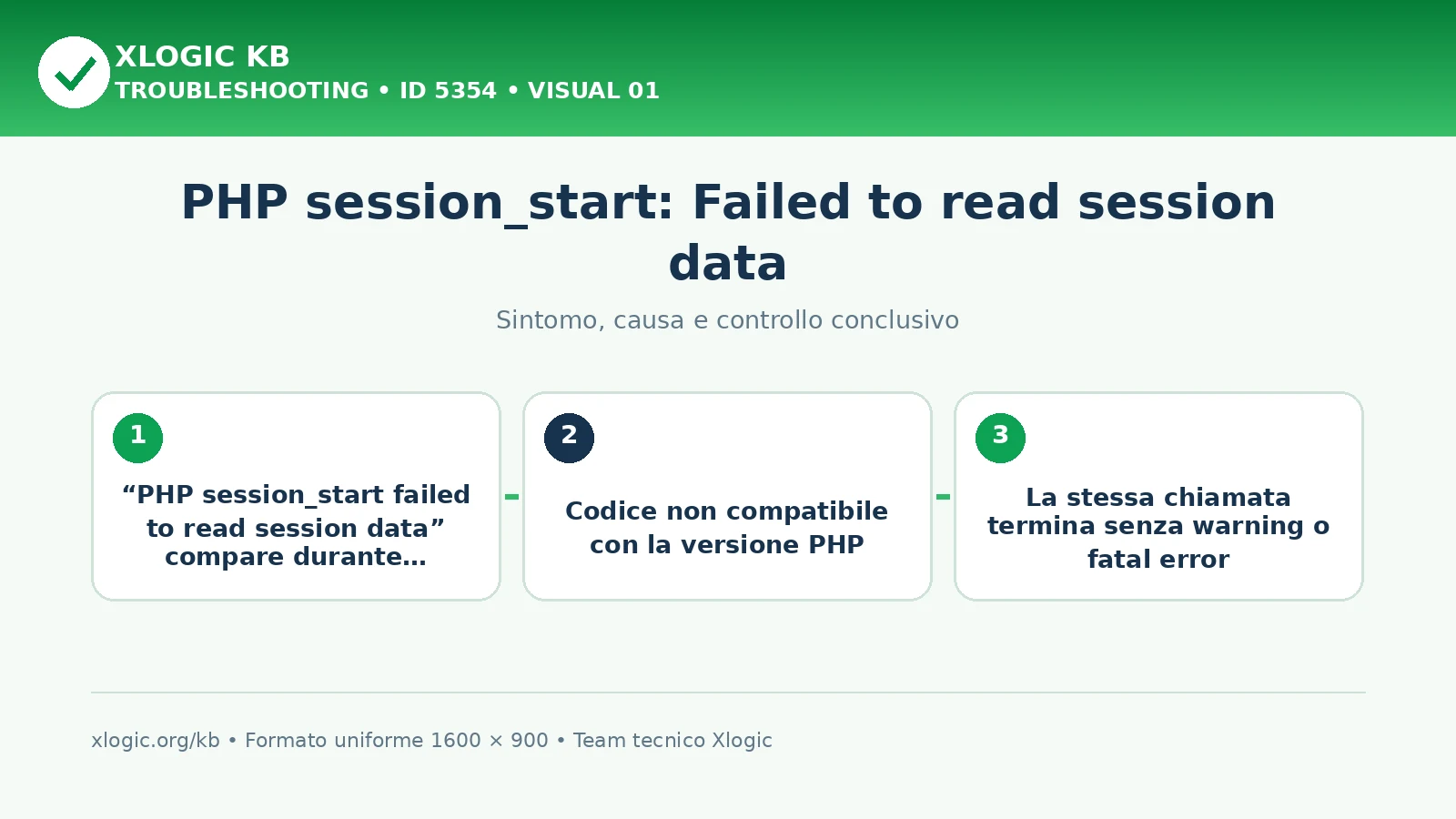 PHP session_start: Failed to read session data