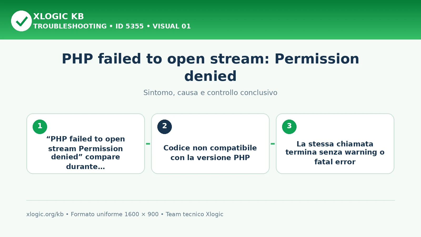 PHP failed to open stream: Permission denied