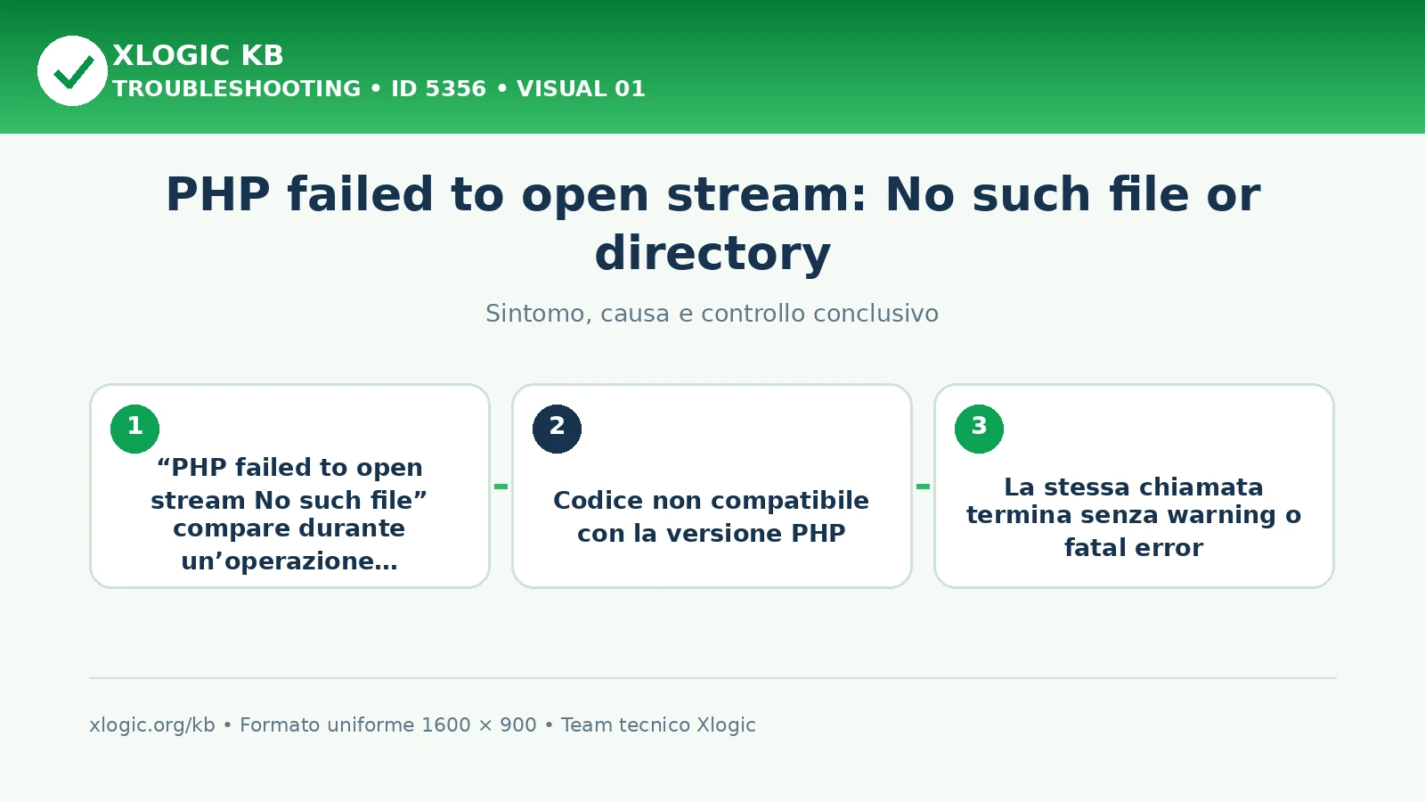 PHP failed to open stream: No such file or directory