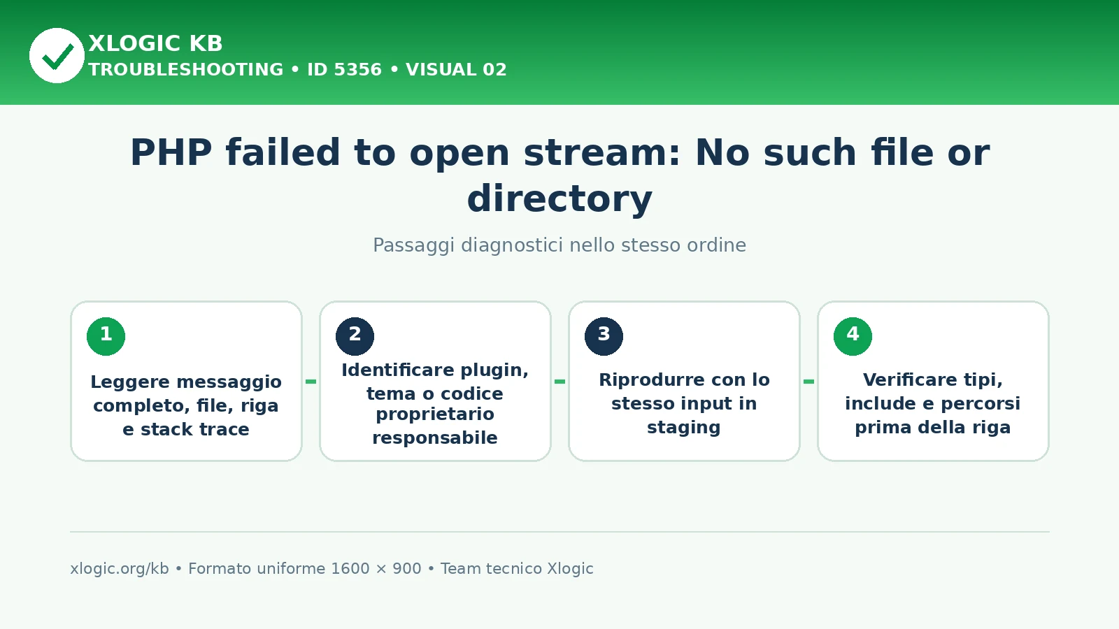 PHP failed to open stream No such file: passaggi diagnostici e correzioni