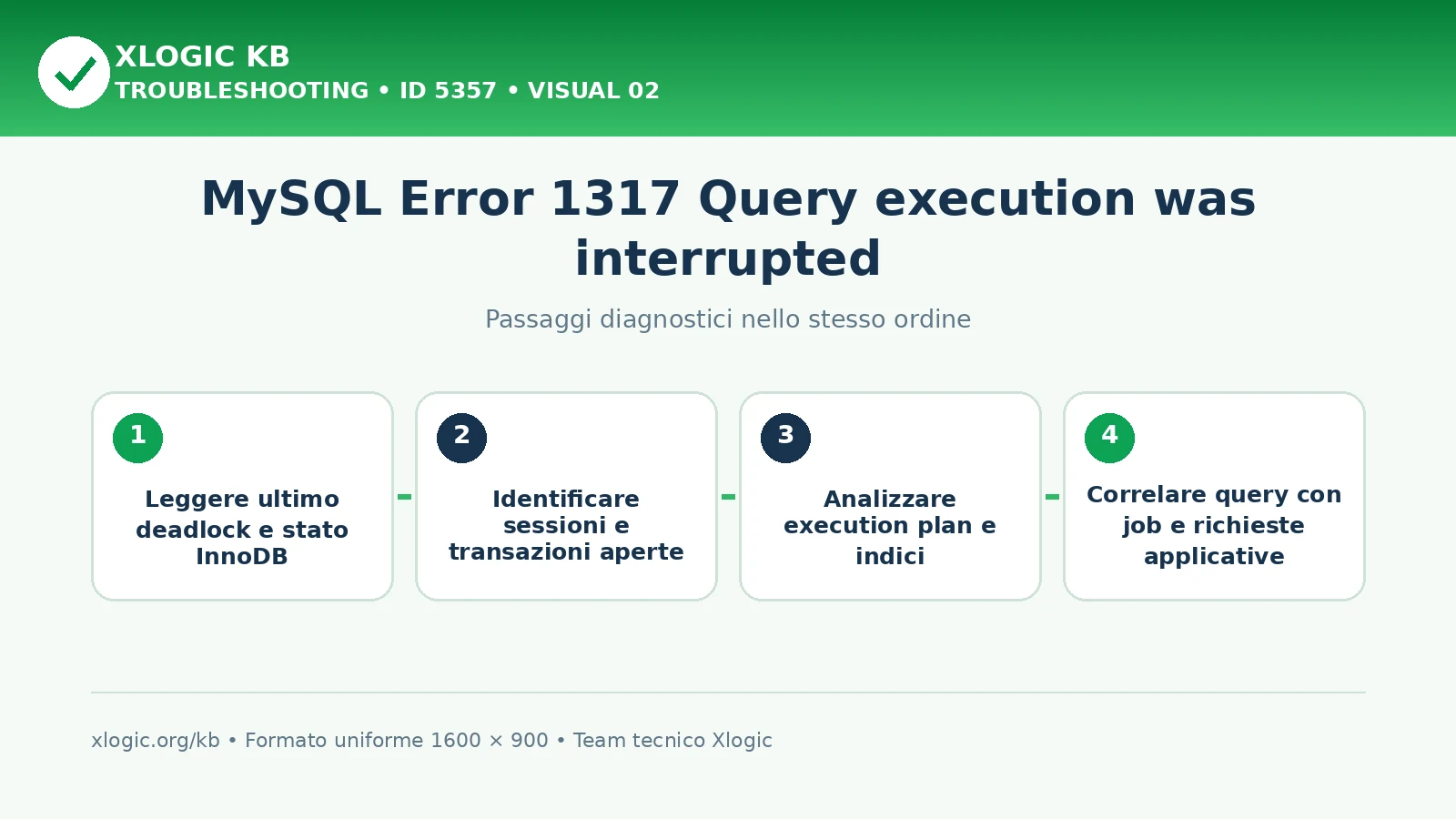 MySQL Error 1317 Query interrupted: passaggi diagnostici e correzioni