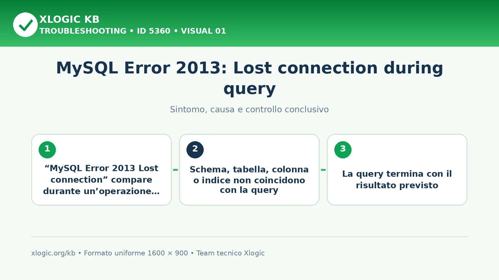 MySQL Error 2013: Lost connection during query