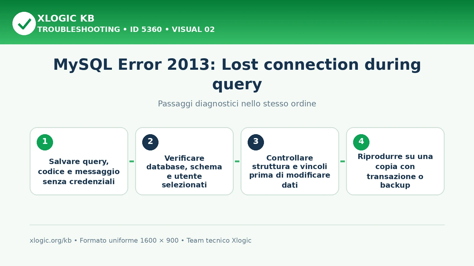 MySQL Error 2013 Lost connection: passaggi diagnostici e correzioni