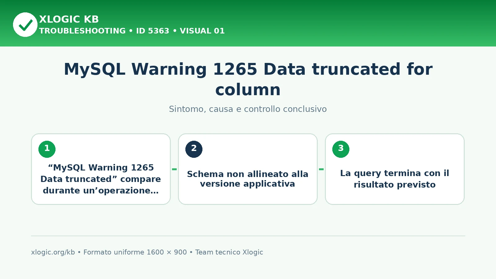 MySQL Warning 1265 Data truncated for column