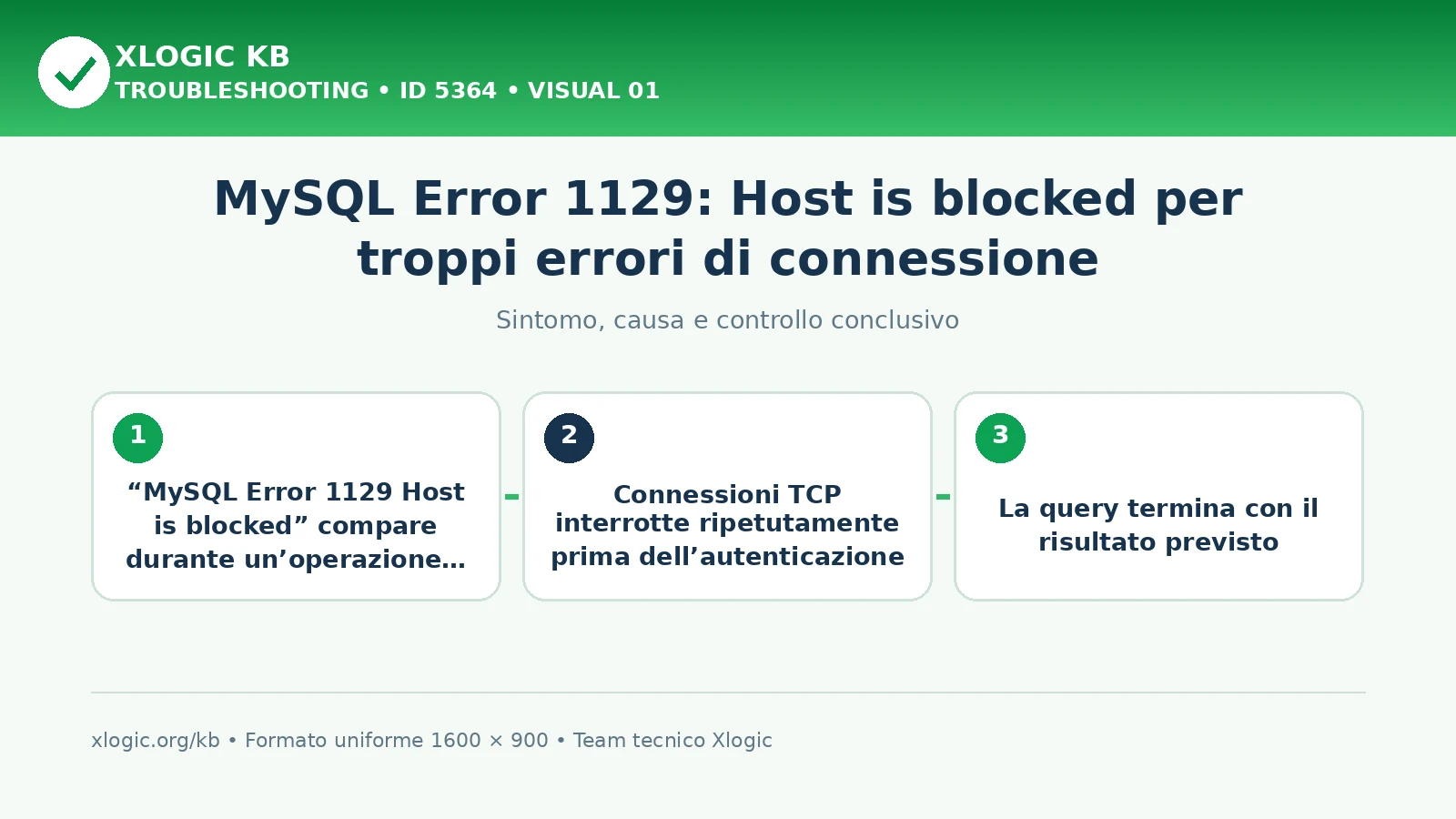 MySQL Error 1129: Host is blocked per troppi errori di connessione