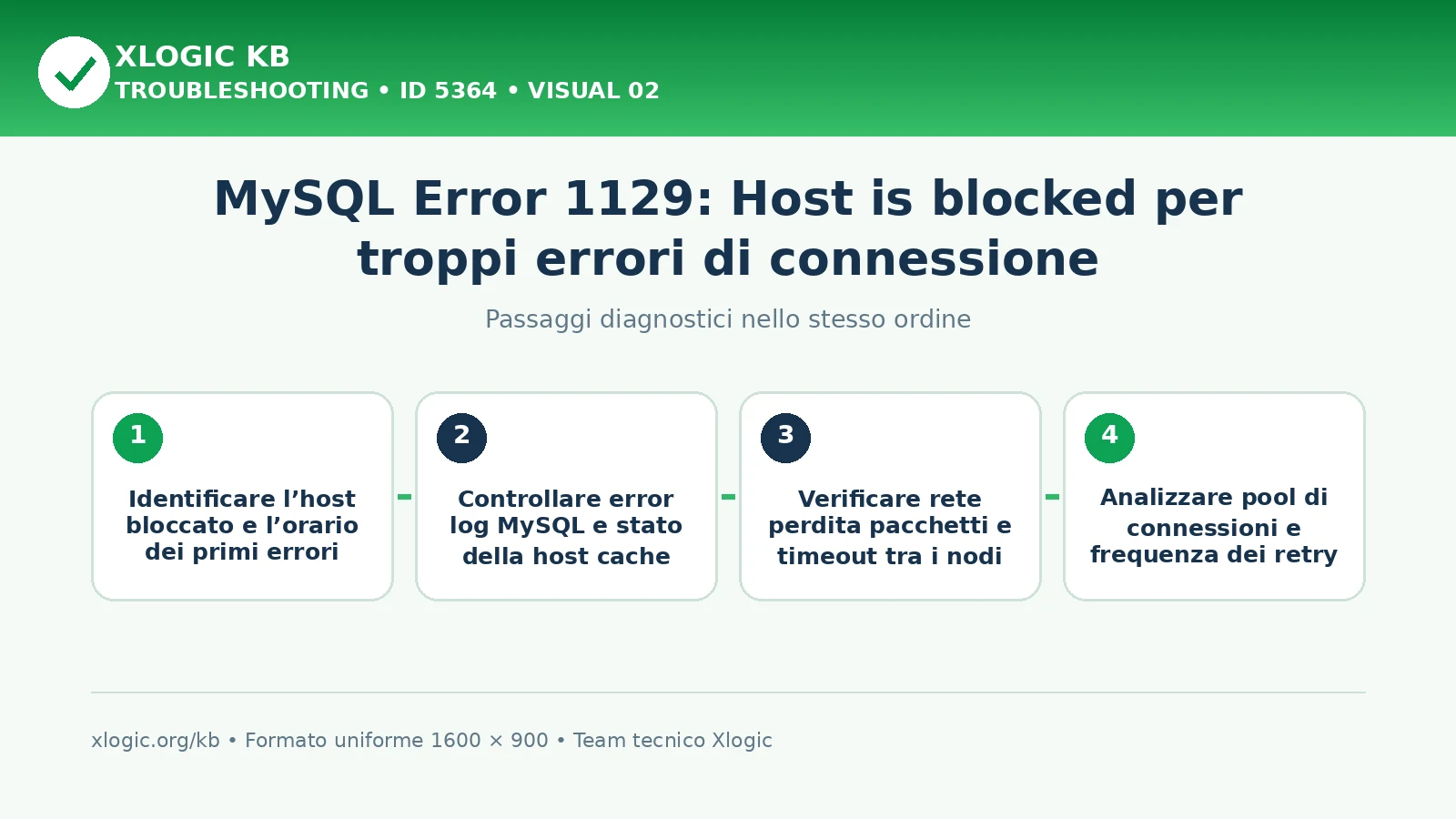 MySQL Error 1129 Host is blocked: passaggi diagnostici e correzioni