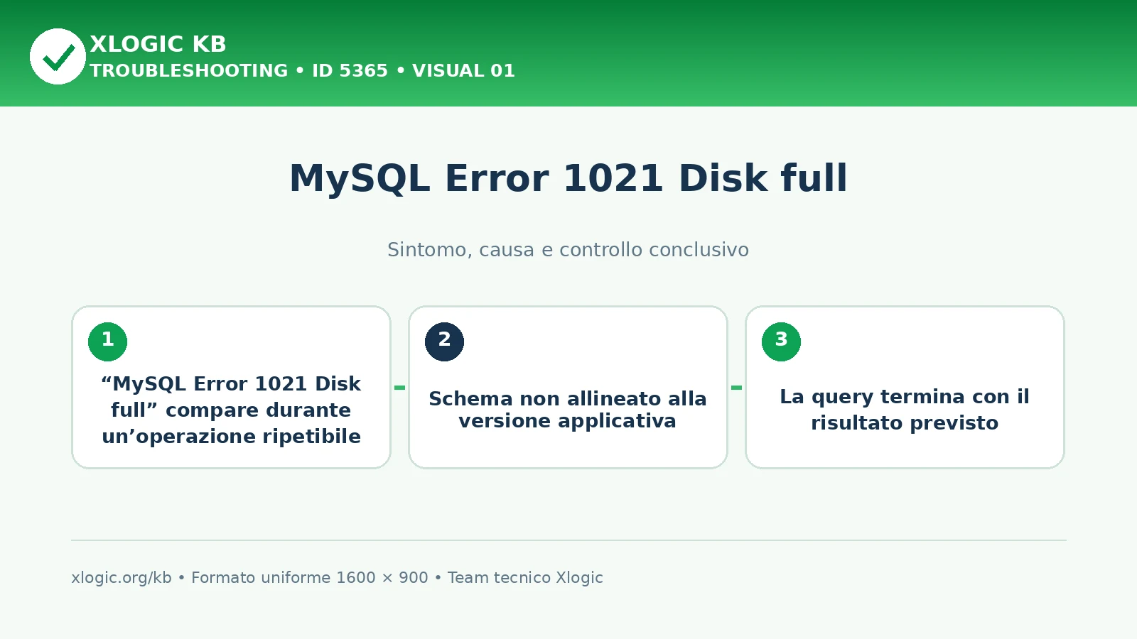 MySQL Error 1021 Disk full