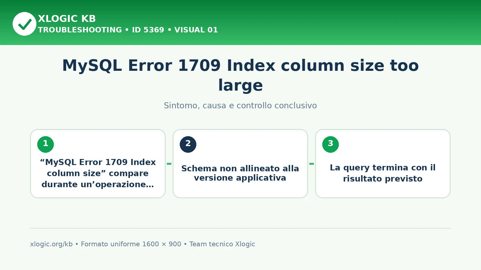 MySQL Error 1709 Index column size too large