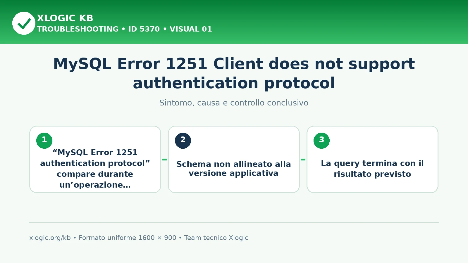 MySQL Error 1251 Client does not support authentication protocol