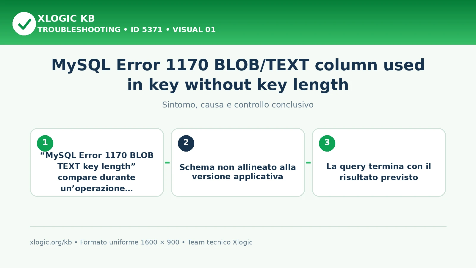 MySQL Error 1170 BLOB/TEXT column used in key without key length