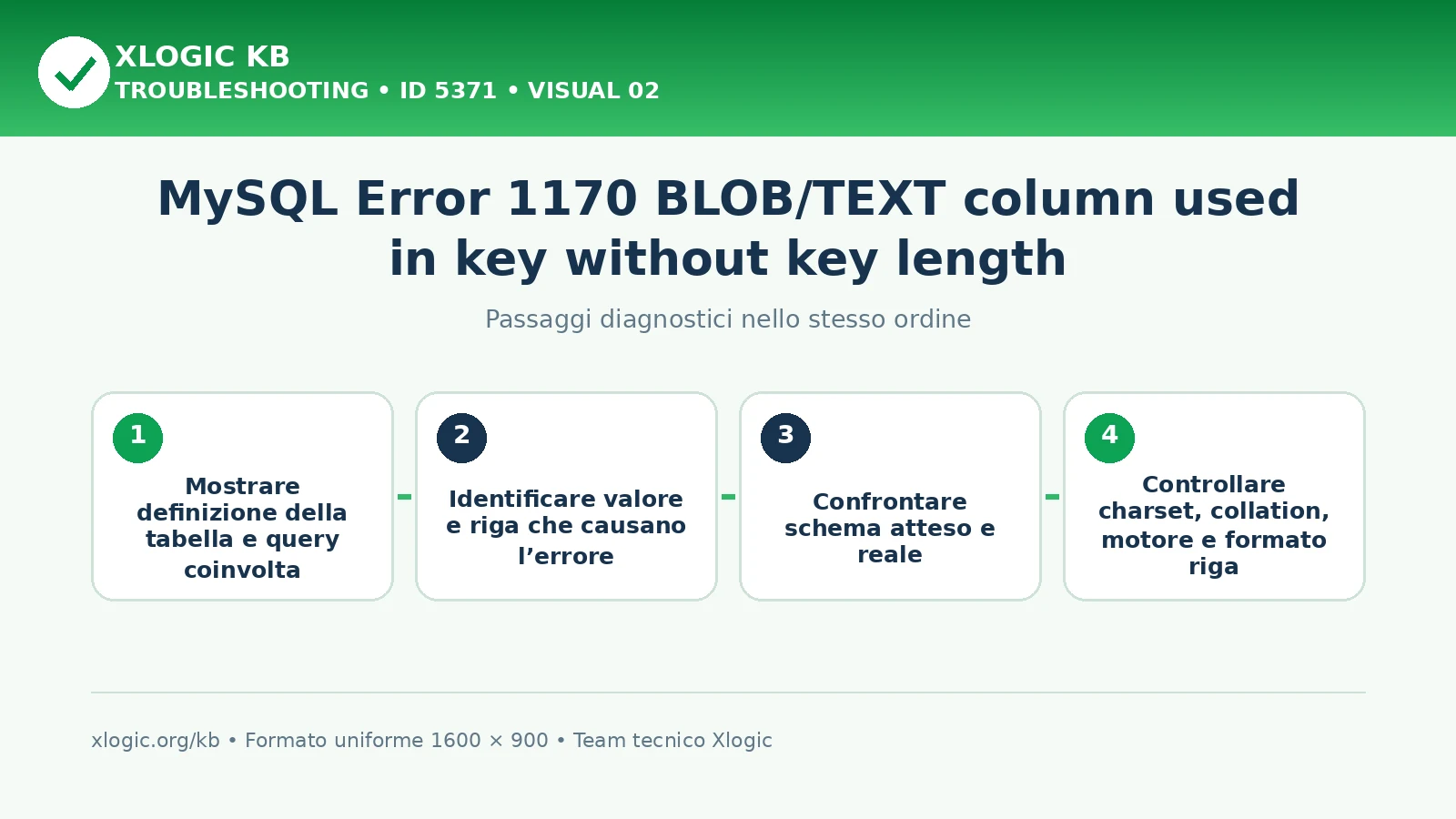 MySQL Error 1170 BLOB TEXT key length: passaggi diagnostici e correzioni