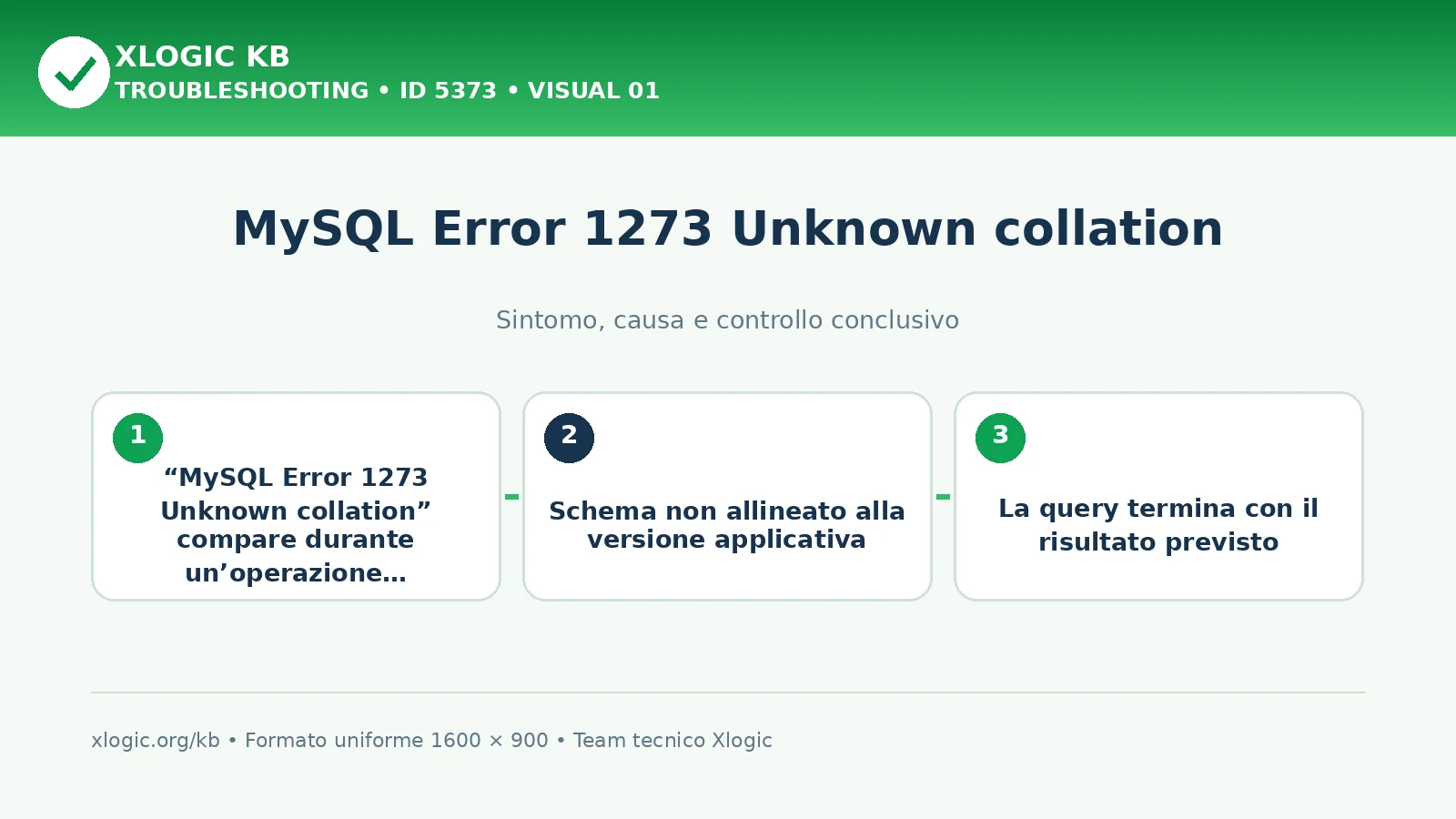 MySQL Error 1273 Unknown collation