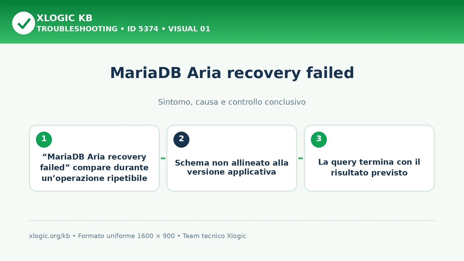 MariaDB Aria recovery failed