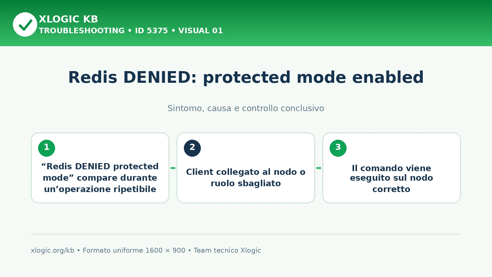 Redis DENIED: protected mode enabled