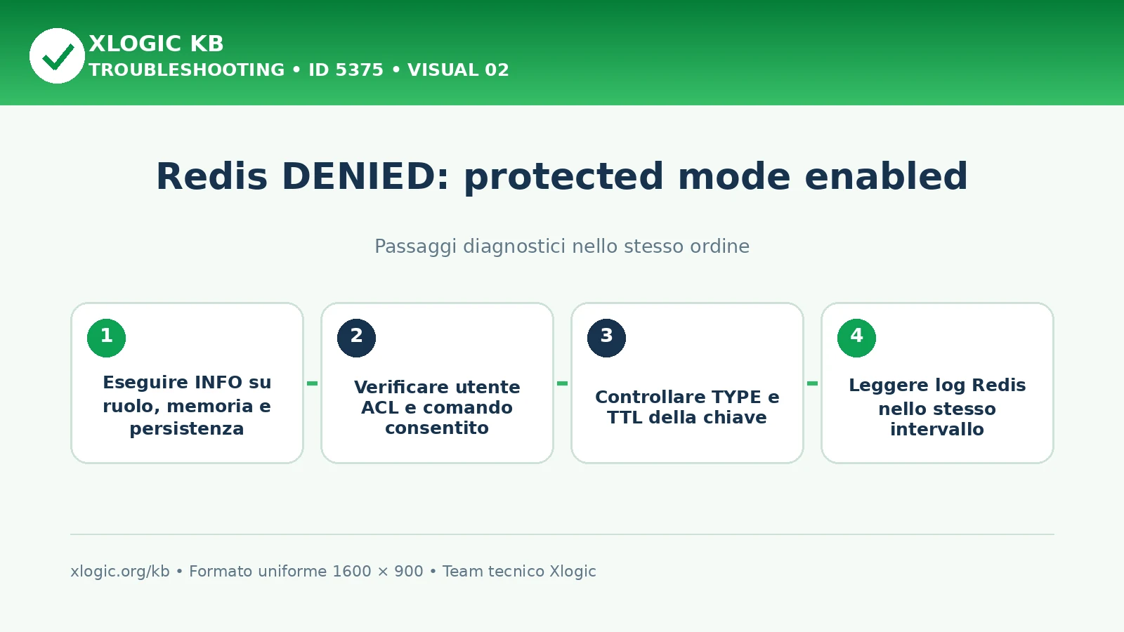 Redis DENIED protected mode: passaggi diagnostici e correzioni