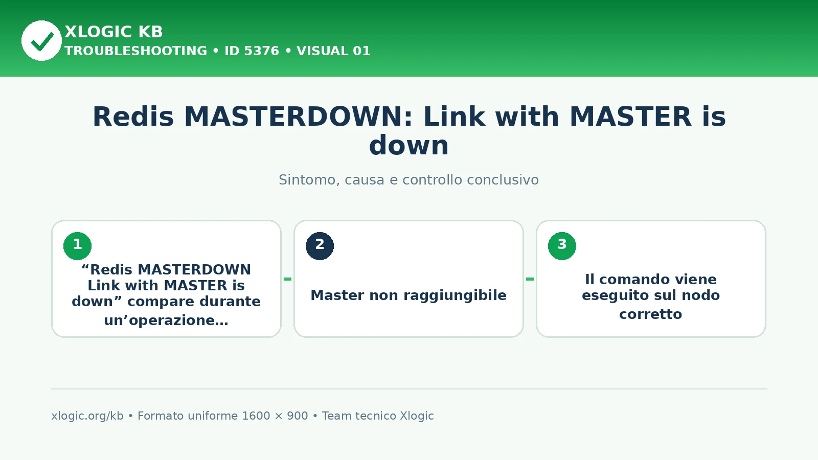 Redis MASTERDOWN: Link with MASTER is down