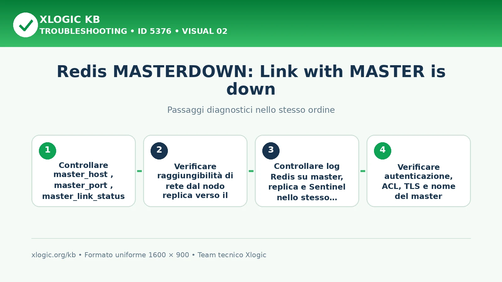 Redis MASTERDOWN Link with MASTER is down: passaggi diagnostici e correzioni