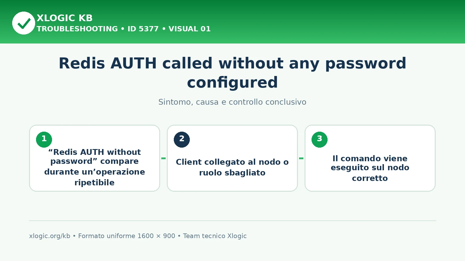 Redis AUTH called without any password configured