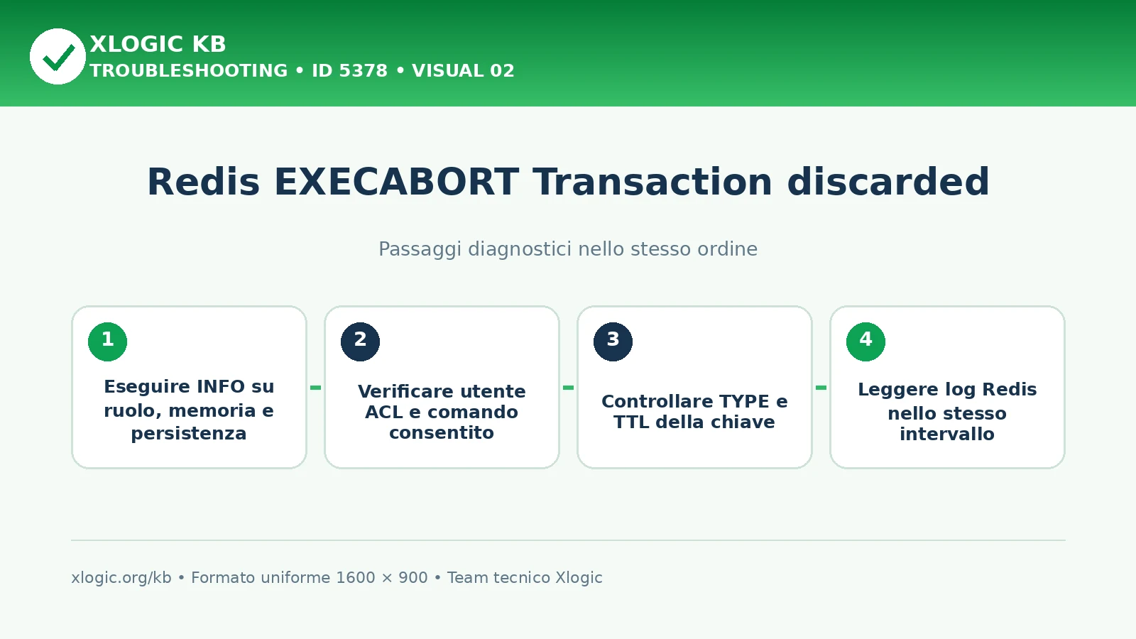 Redis EXECABORT transaction discarded: passaggi diagnostici e correzioni