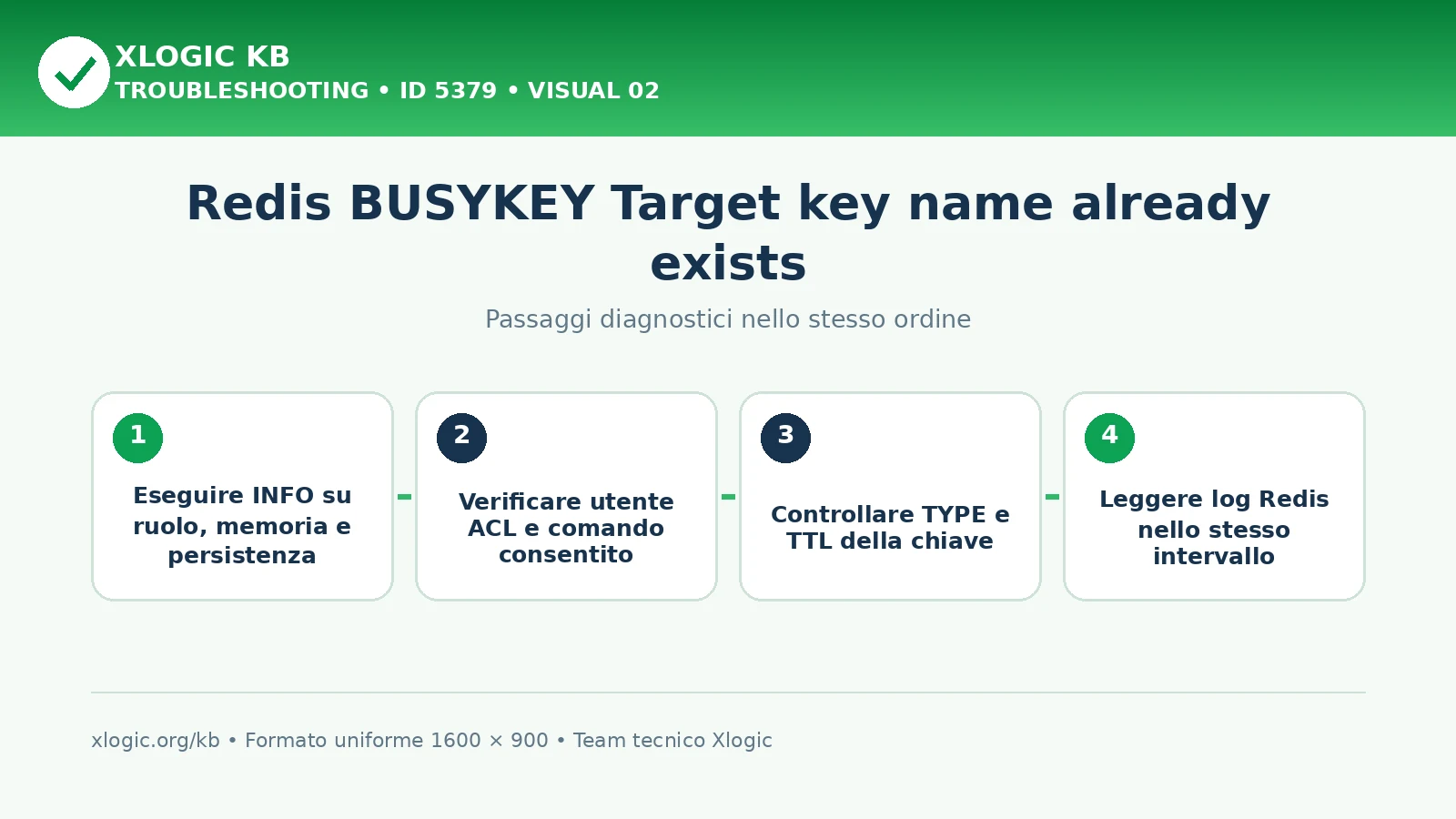 Redis BUSYKEY target key exists: passaggi diagnostici e correzioni