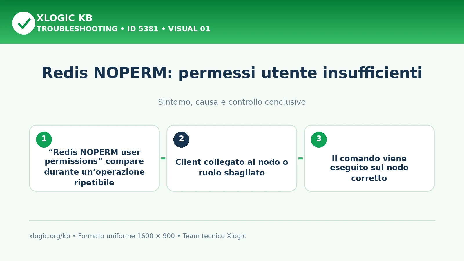 Redis NOPERM: permessi utente insufficienti