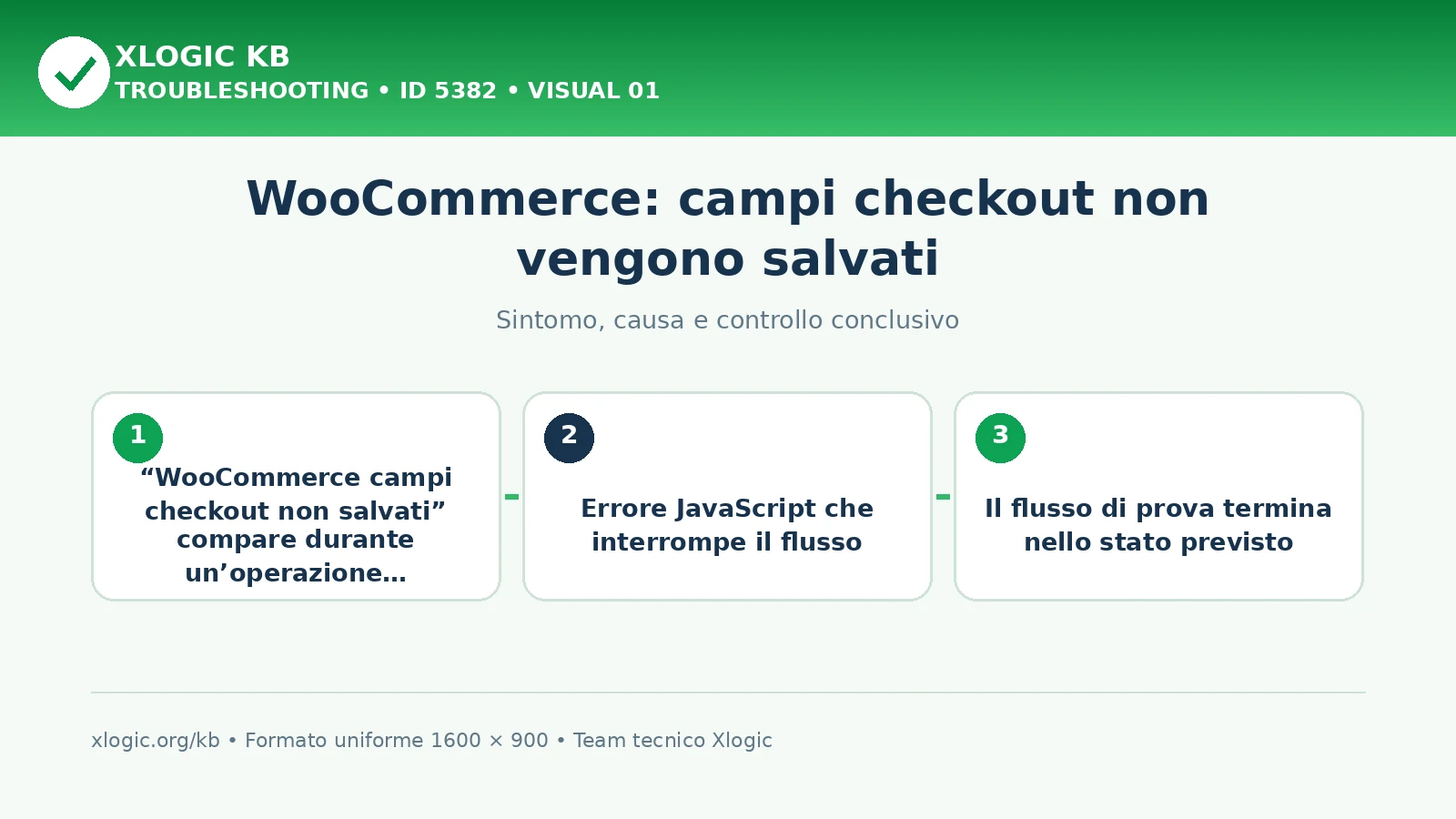 WooCommerce: campi checkout non vengono salvati