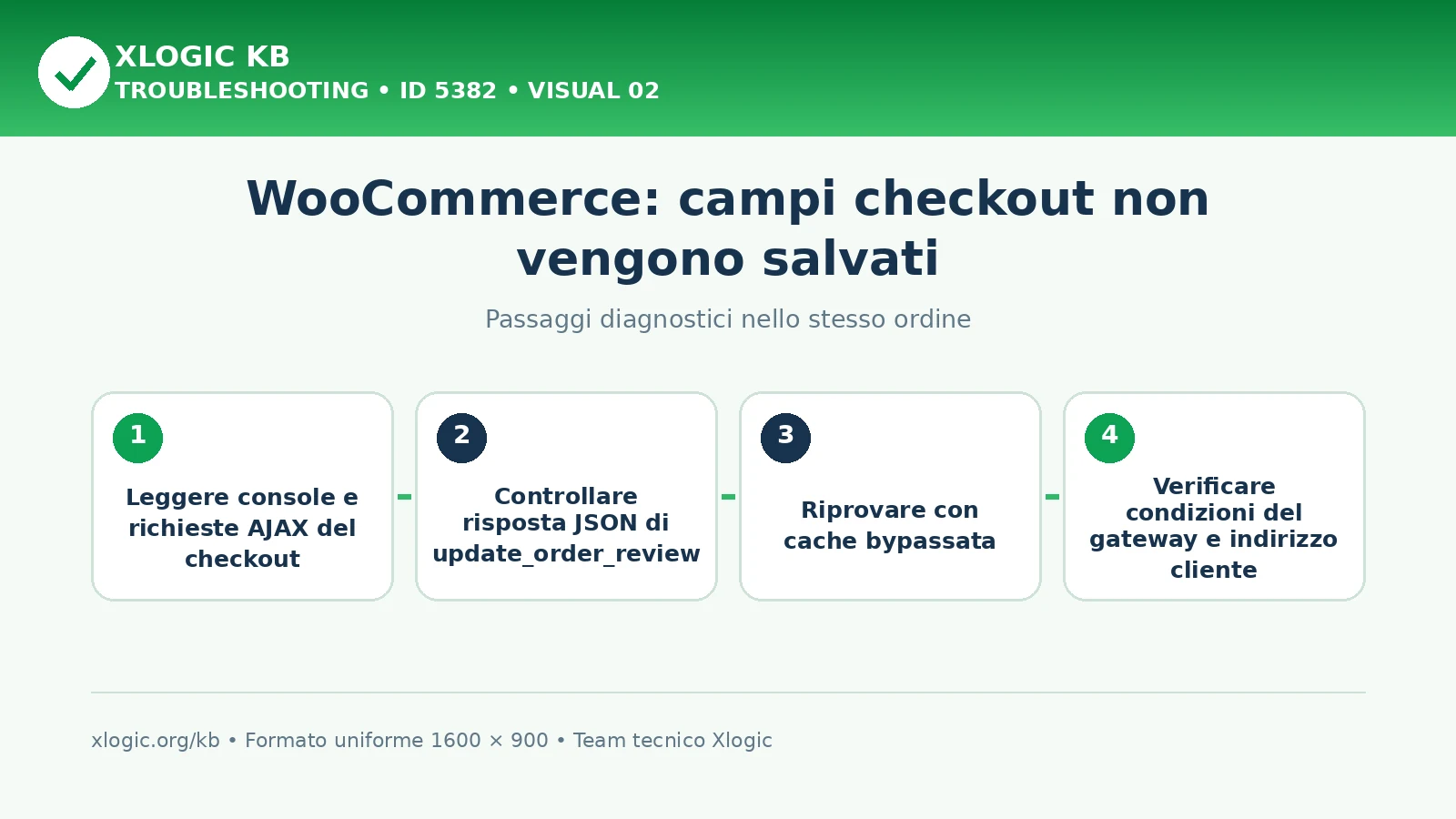 WooCommerce campi checkout non salvati: passaggi diagnostici e correzioni