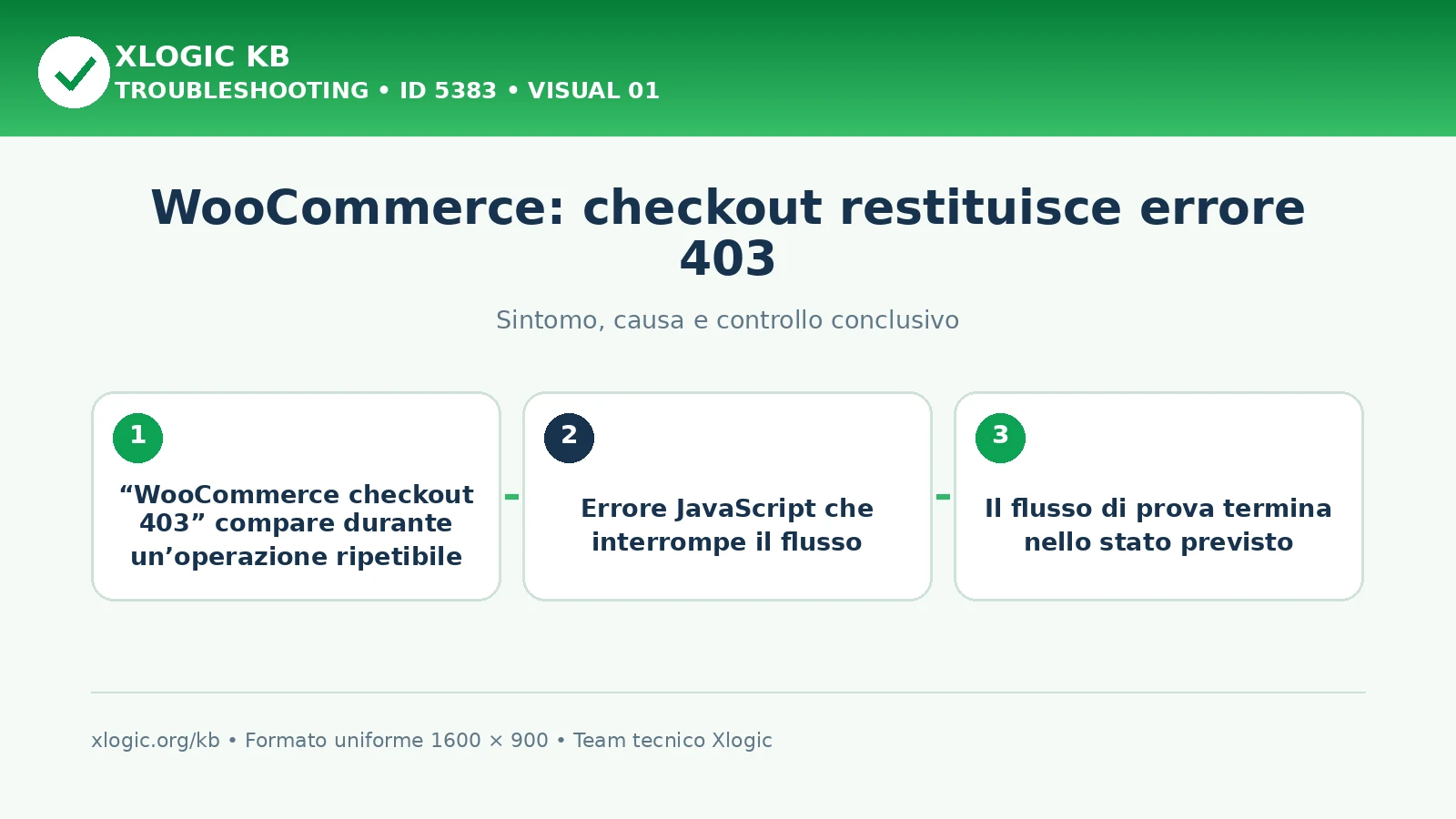 WooCommerce: checkout restituisce errore 403