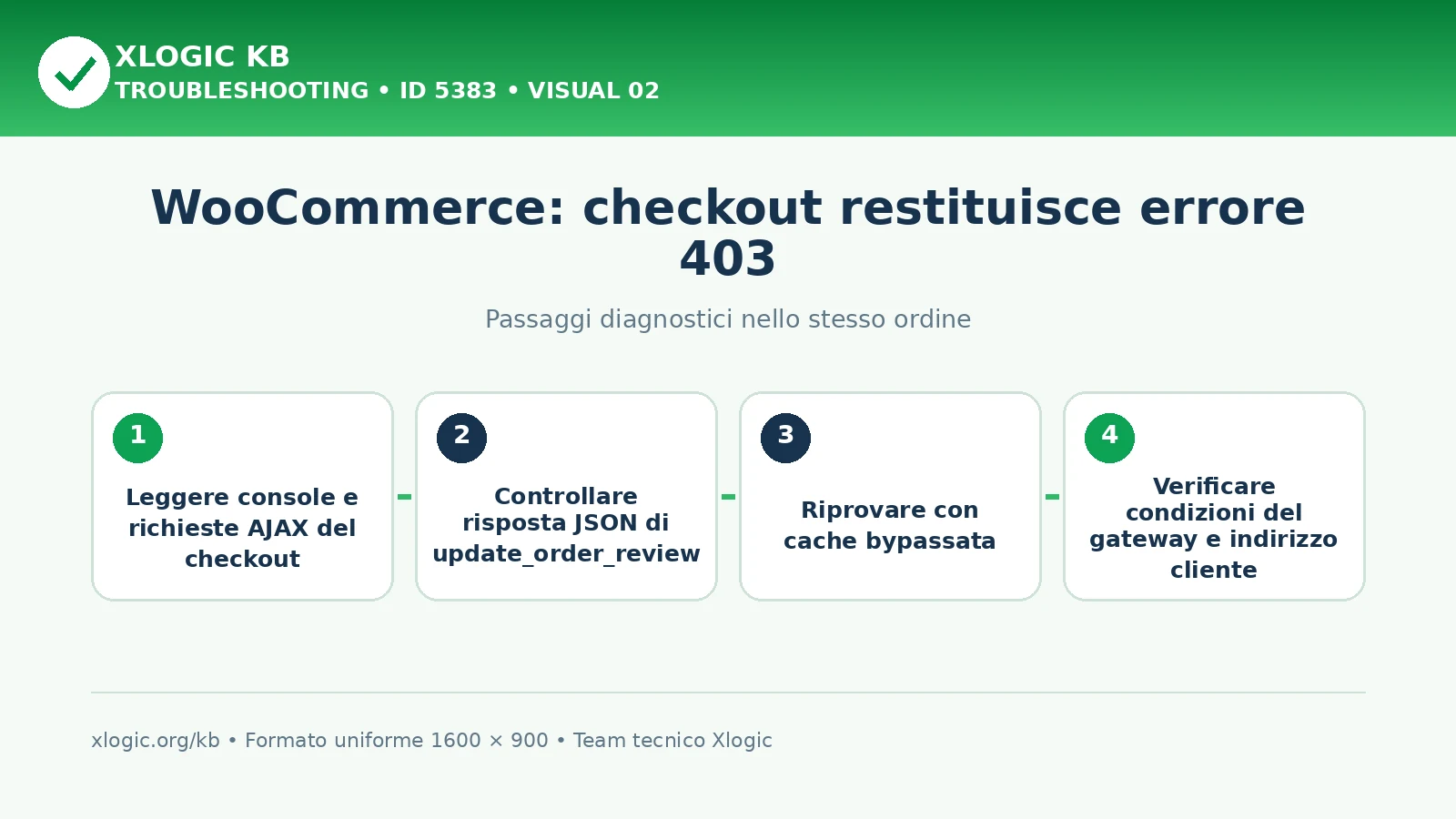 WooCommerce checkout 403: passaggi diagnostici e correzioni