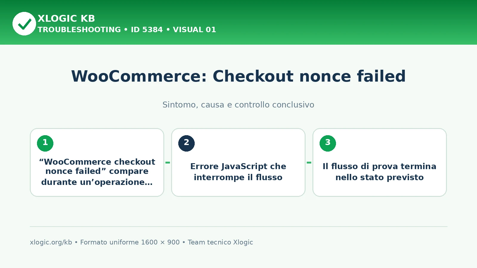 WooCommerce: Checkout nonce failed