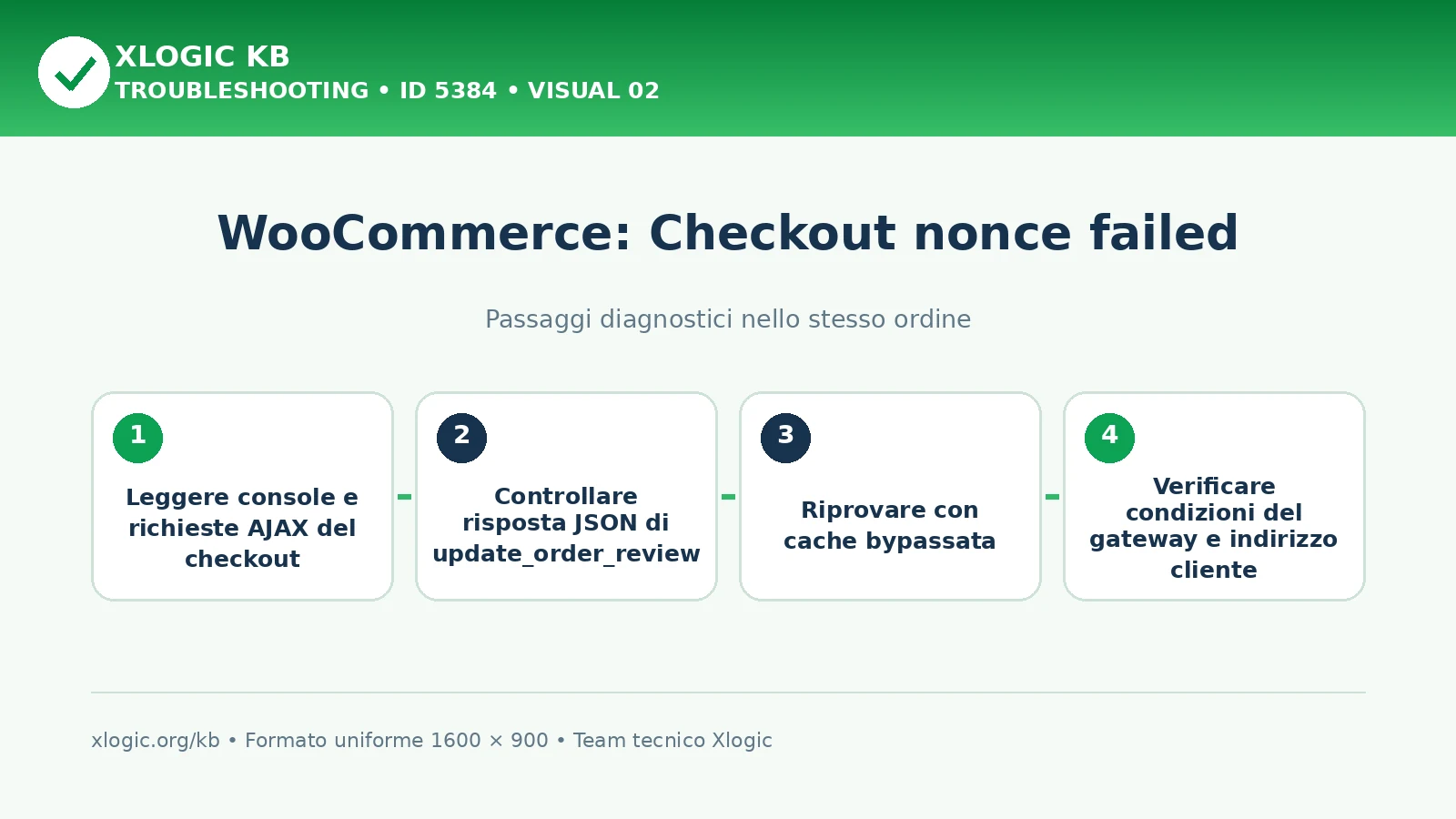 WooCommerce checkout nonce failed: passaggi diagnostici e correzioni