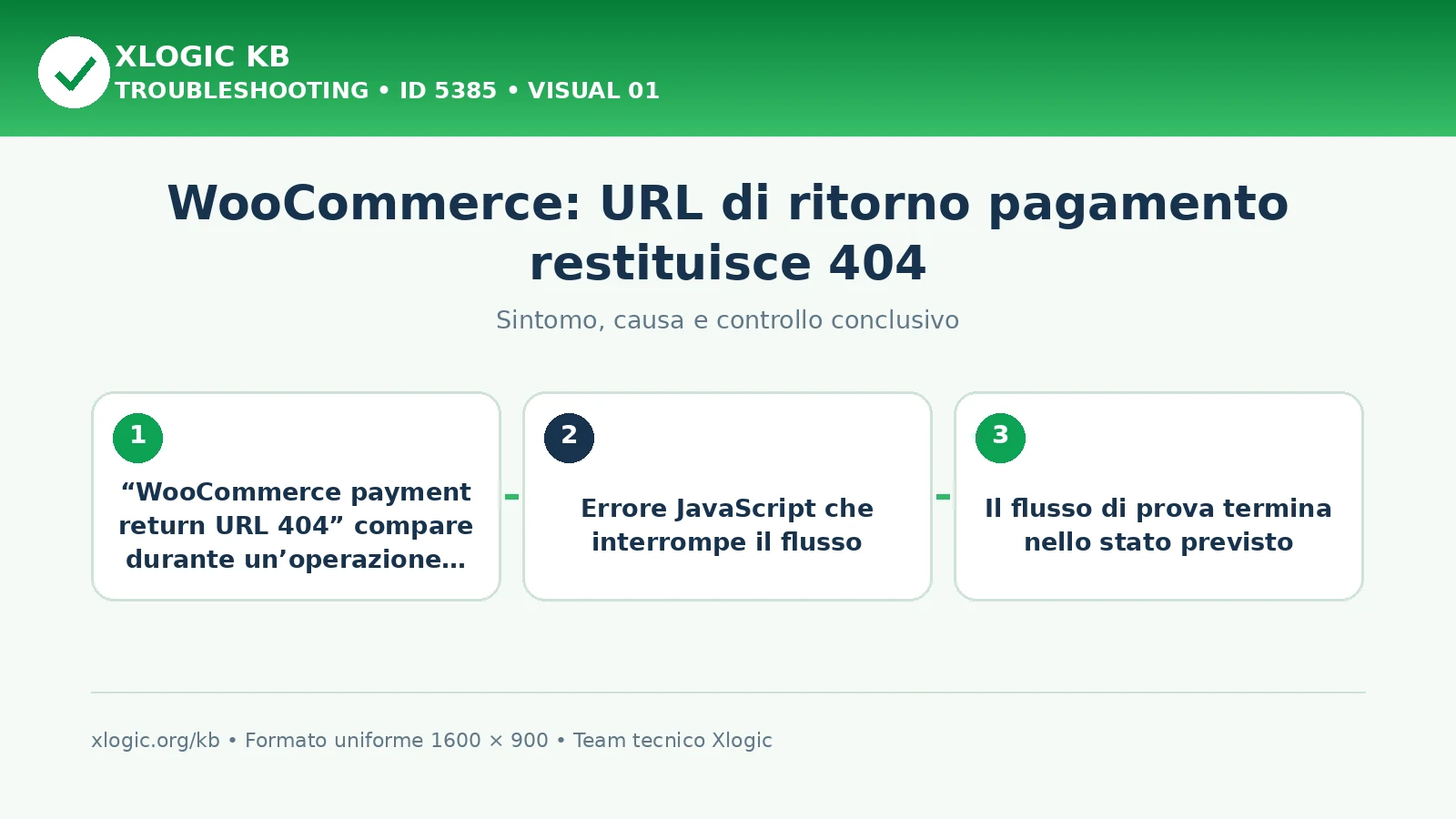 WooCommerce: URL di ritorno pagamento restituisce 404