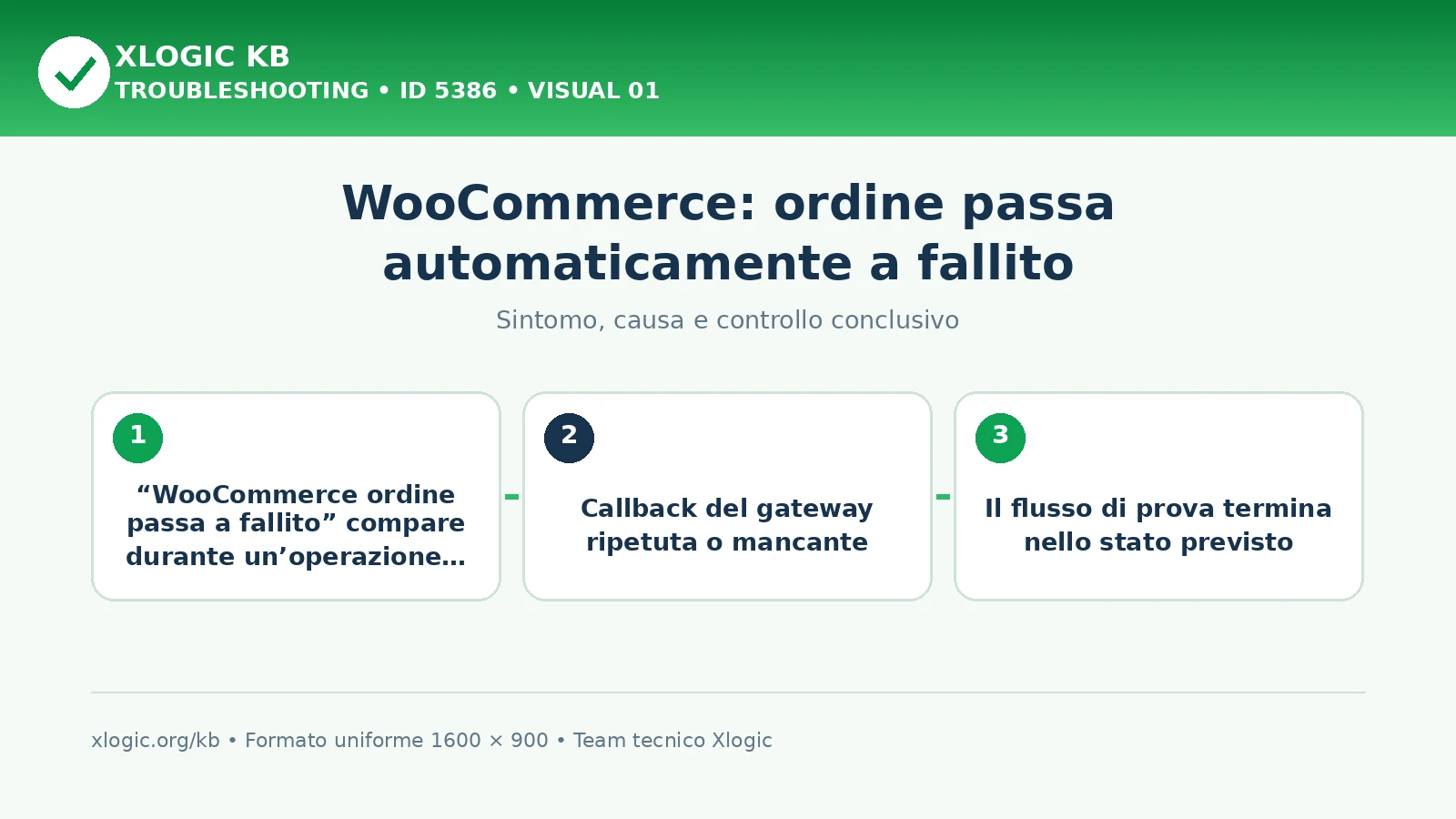 WooCommerce: ordine passa automaticamente a fallito
