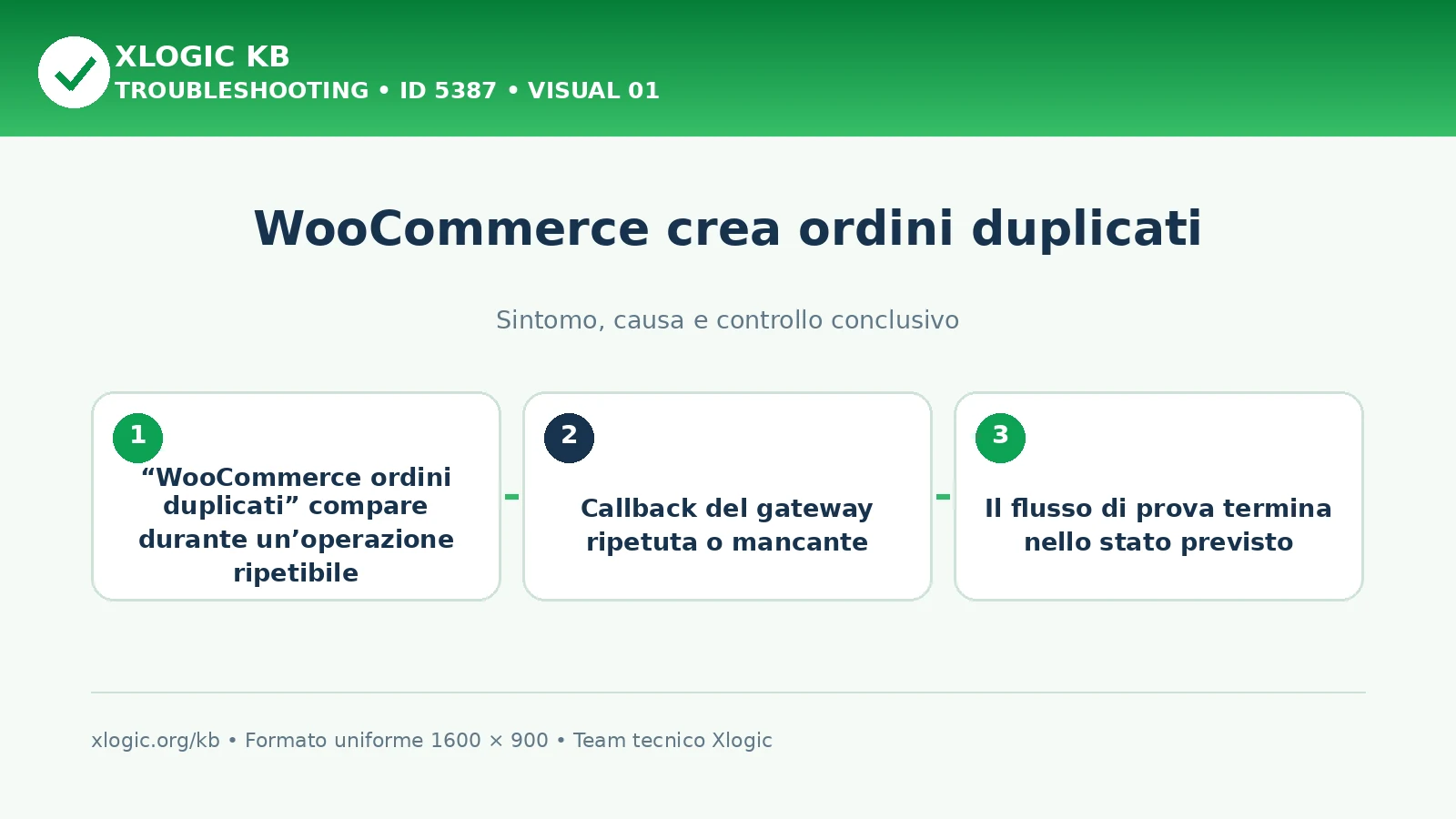 WooCommerce crea ordini duplicati
