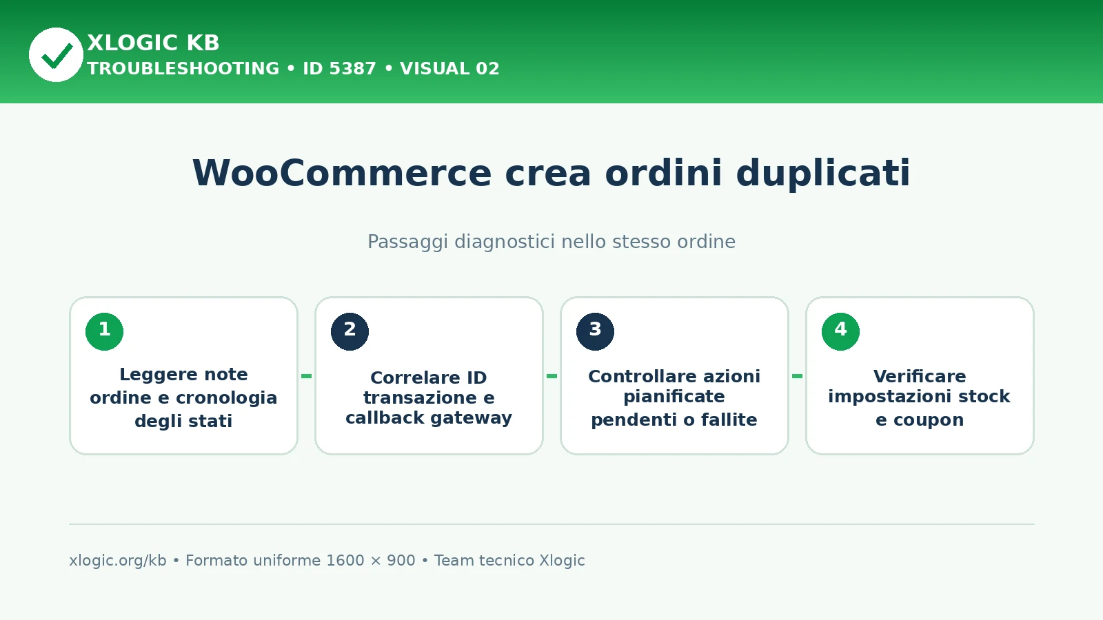 WooCommerce ordini duplicati: passaggi diagnostici e correzioni