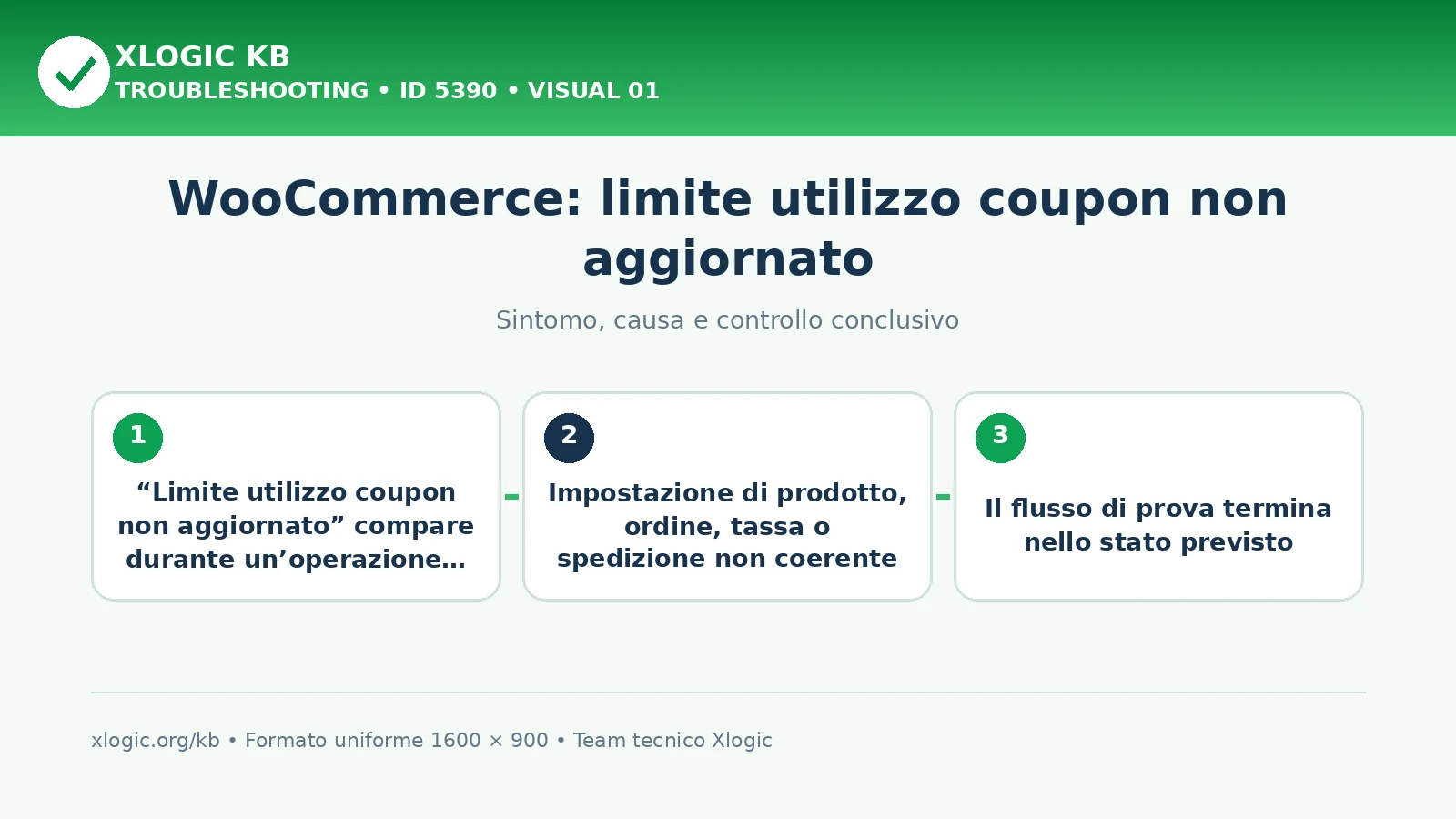 WooCommerce: limite utilizzo coupon non aggiornato