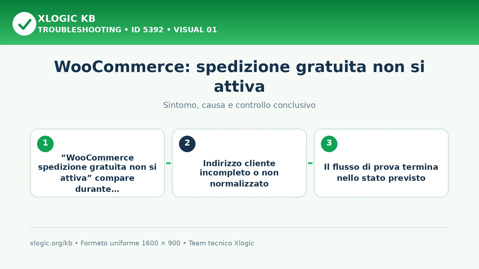 WooCommerce: spedizione gratuita non si attiva
